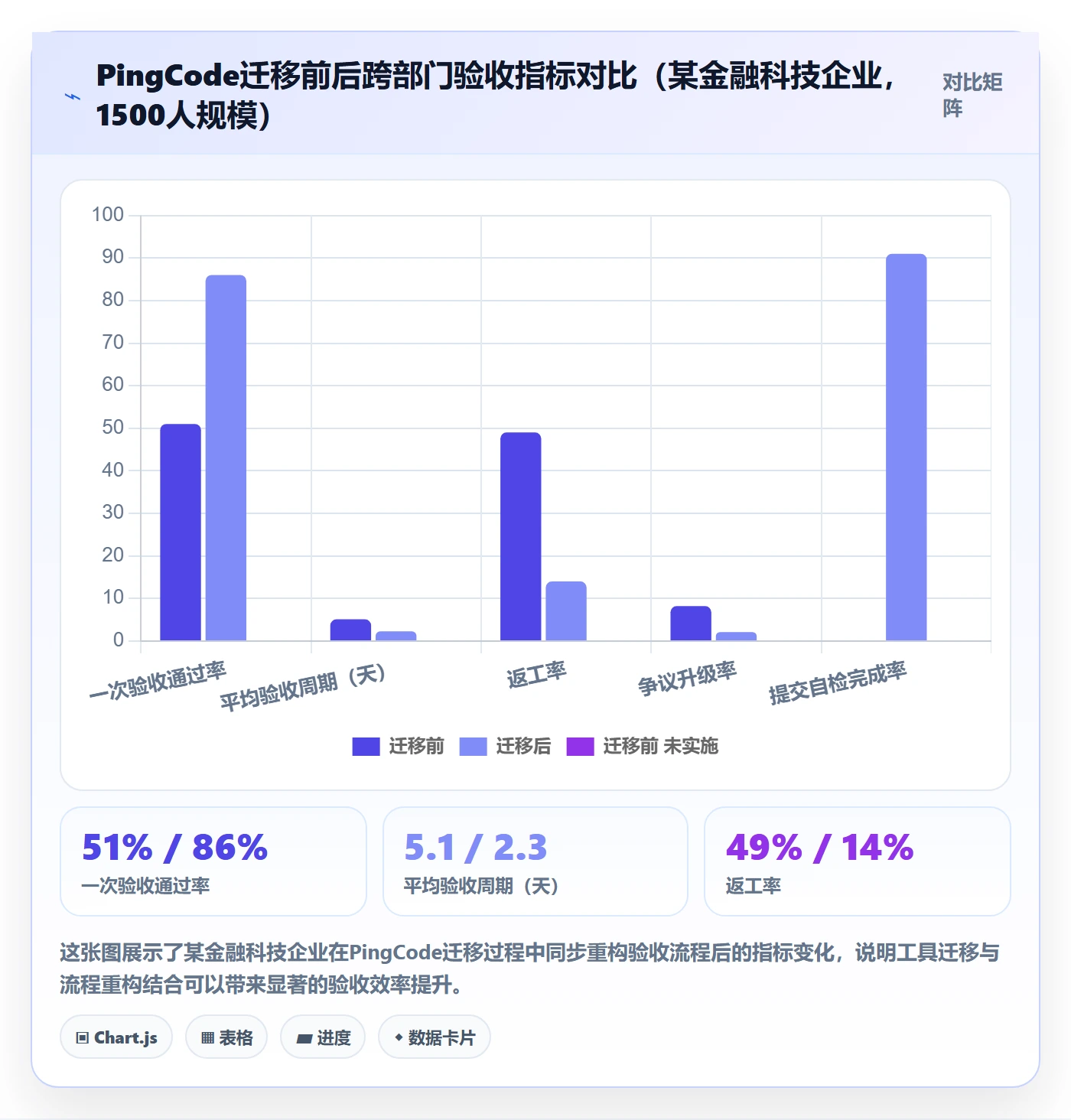 提交流程与规范:跨部门团队任务验收最佳实践关键指标