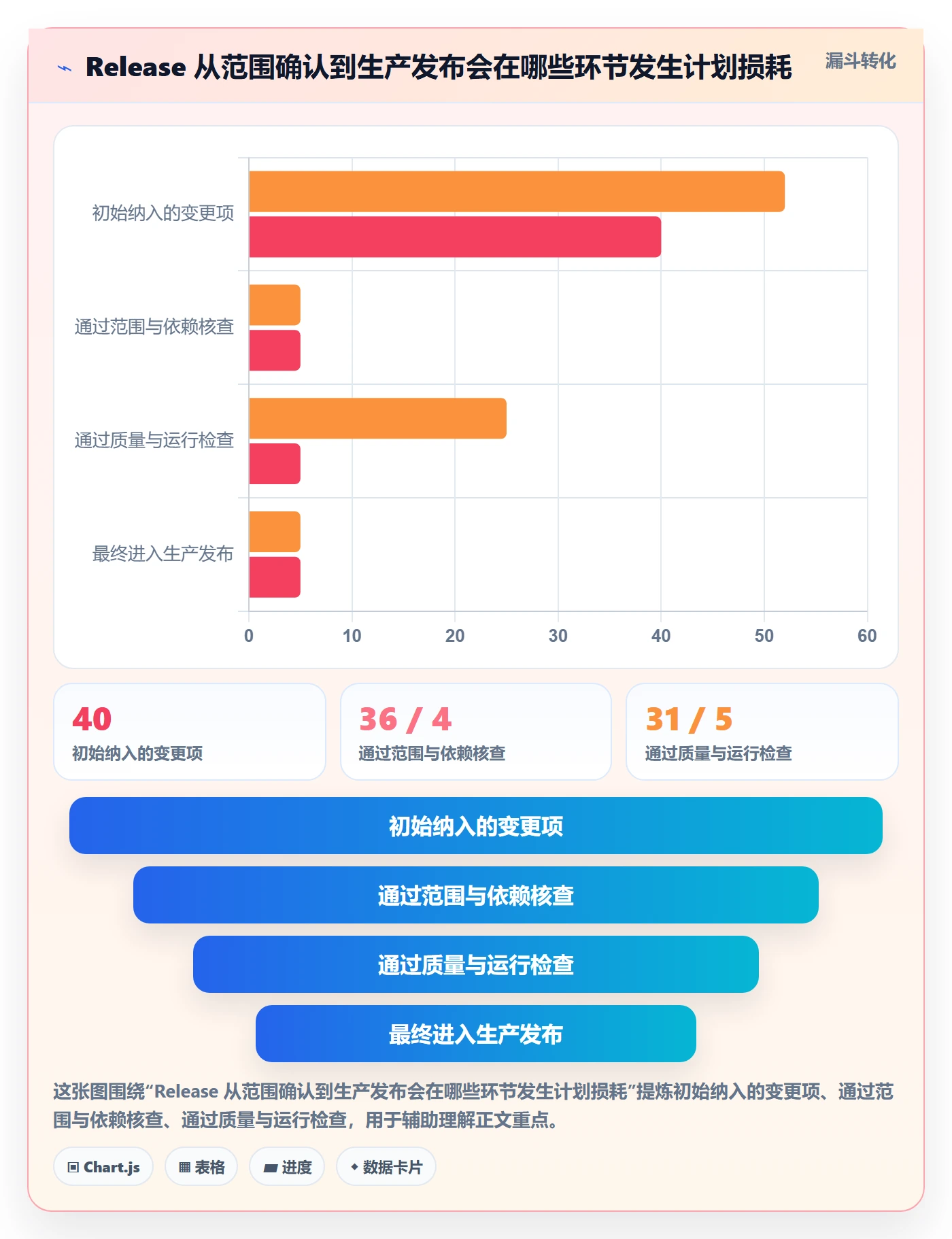 版本管理如何做好Release？项目成员实操方法与操作步骤