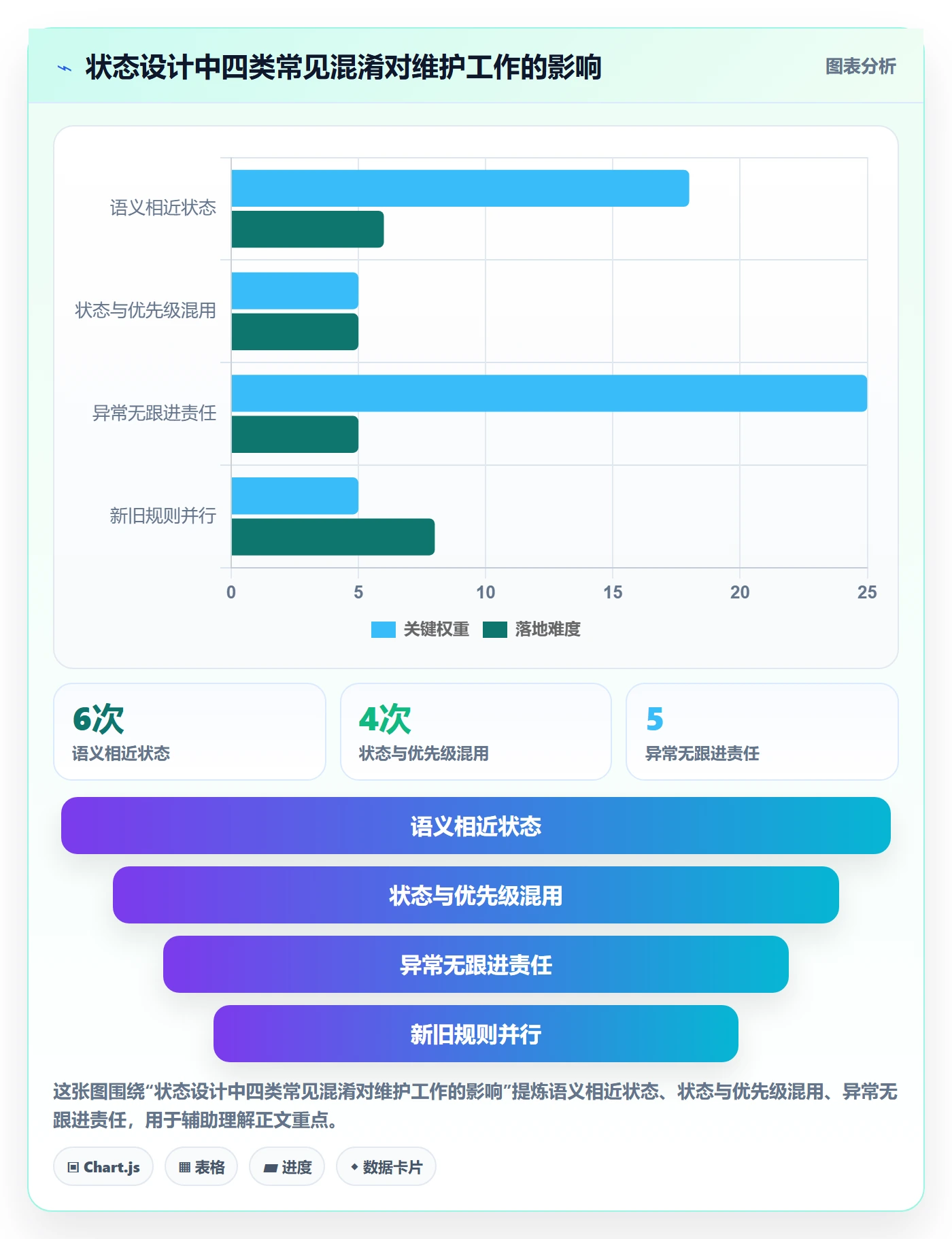 自定义状态落地方案:产品经理开展看板的落地方案案例解析
