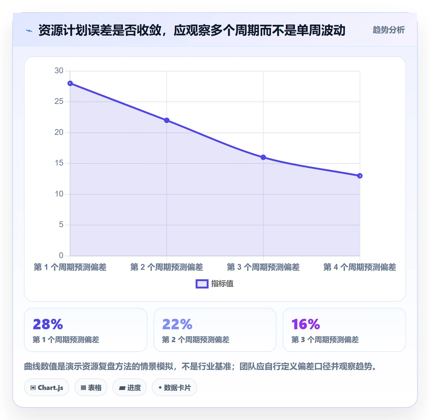 资源占用管理指南：研发团队如何做好资源管理，效率提升全流程