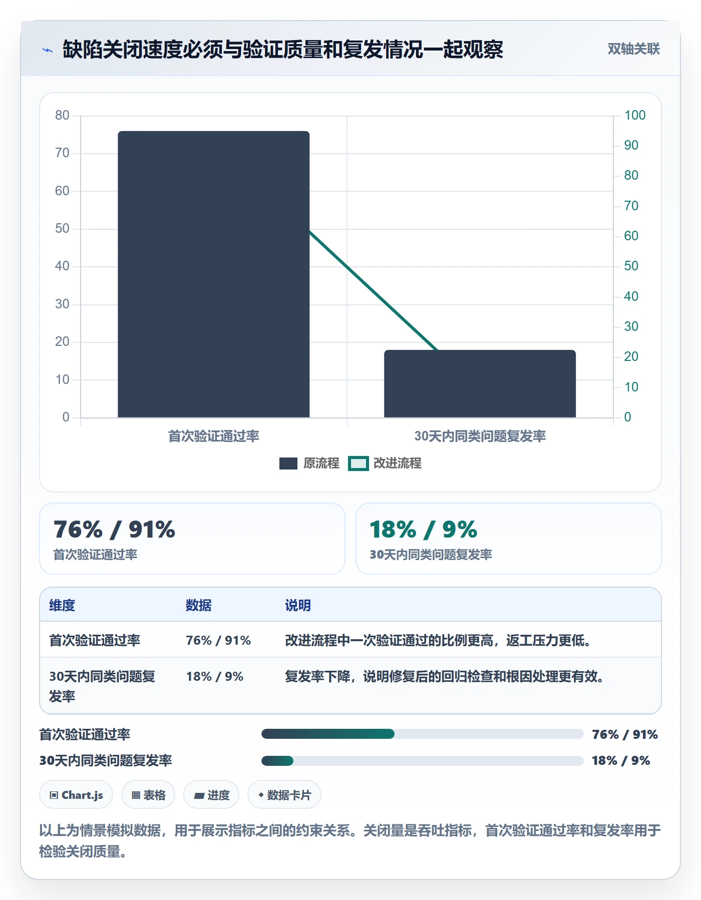 缺陷管理方法大全：产品经理Bug / 缺陷落地方案落地清单