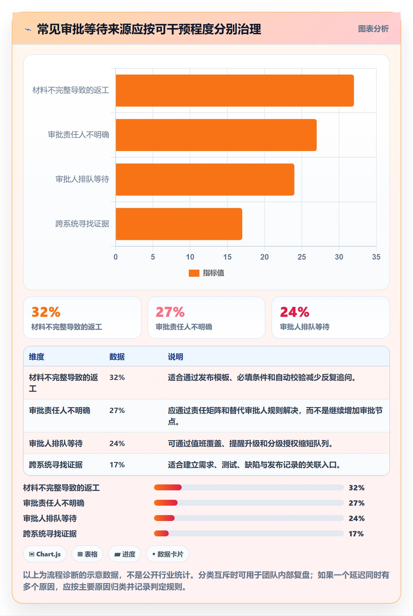 发布审批最佳实践:跨部门团队发布管理效率提升,常见问题