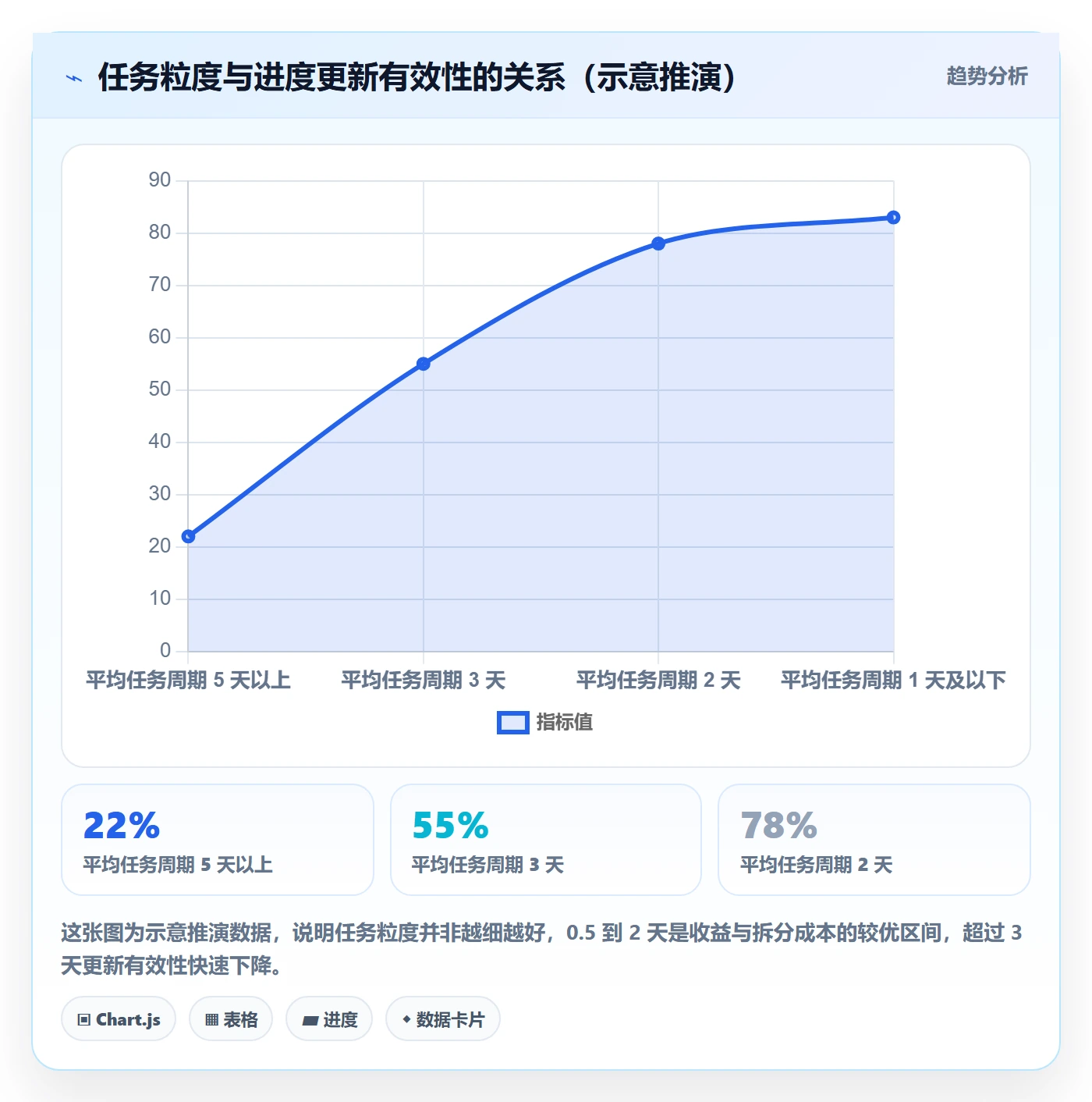 进度更新怎么做?研发团队实操方法:进度管理从0到1
