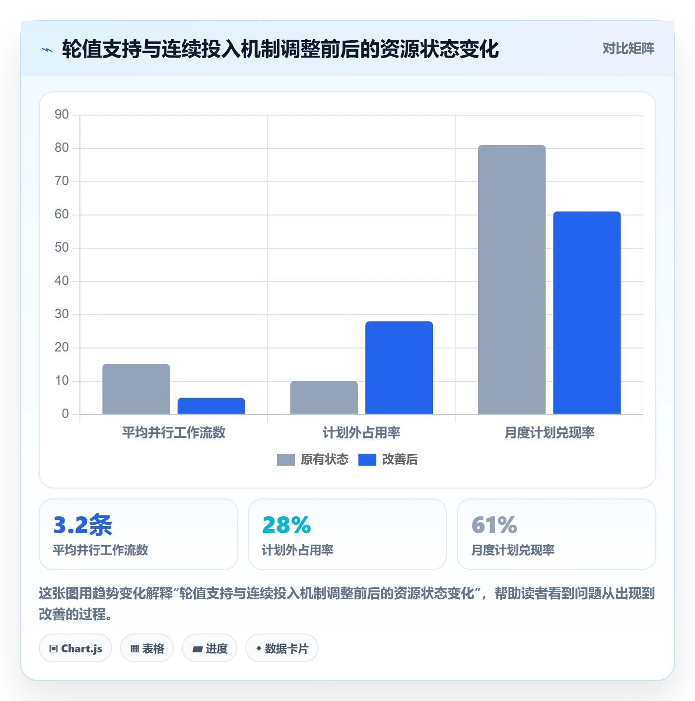 投入比例流程与规范:产品经理人力资源计划流程优化关键指标
