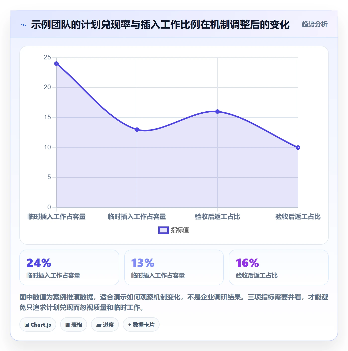 Task管理方法大全:产品经理敏捷项目制度设计落地清单