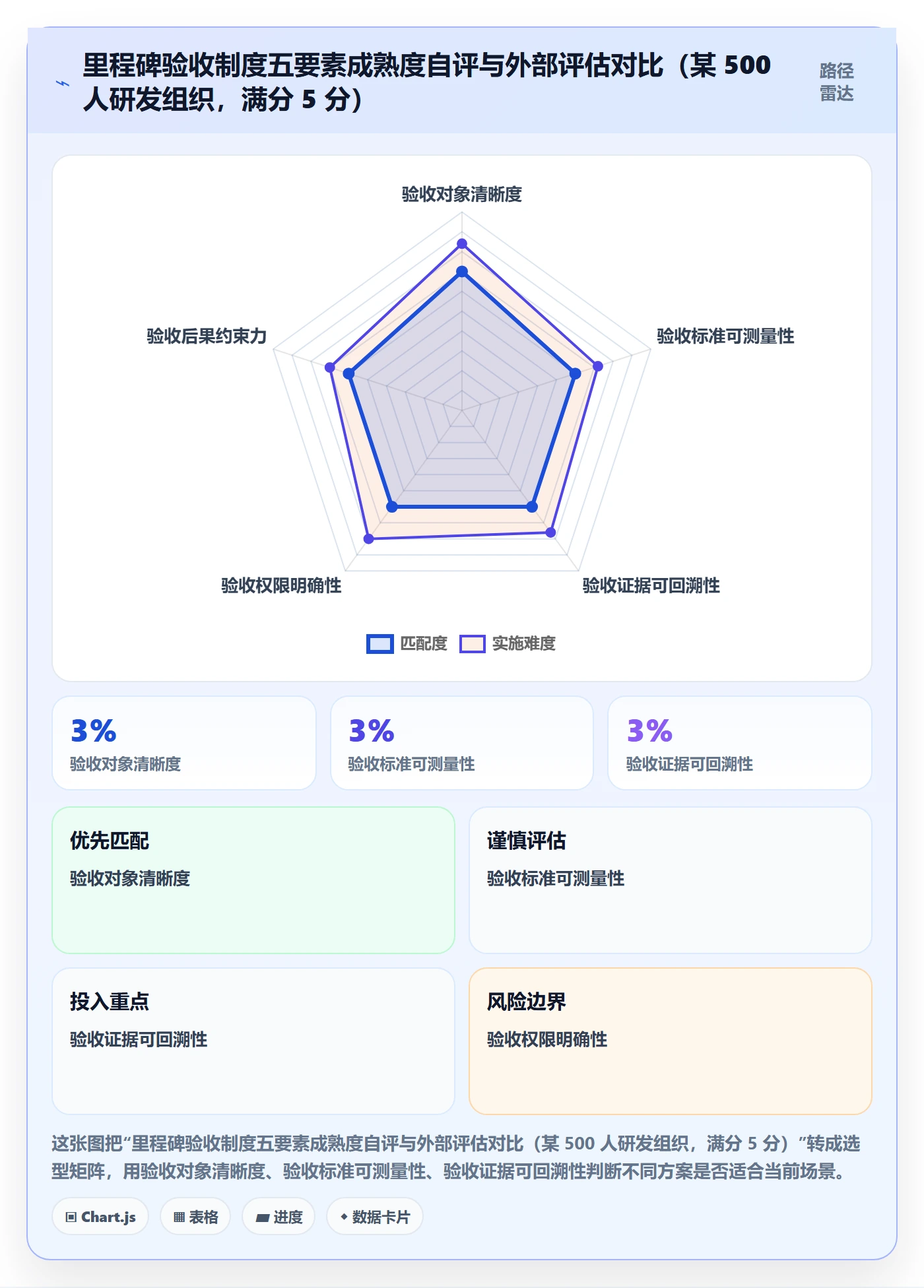 节点验收落地方案:项目负责人开展里程碑的制度设计案例解析
