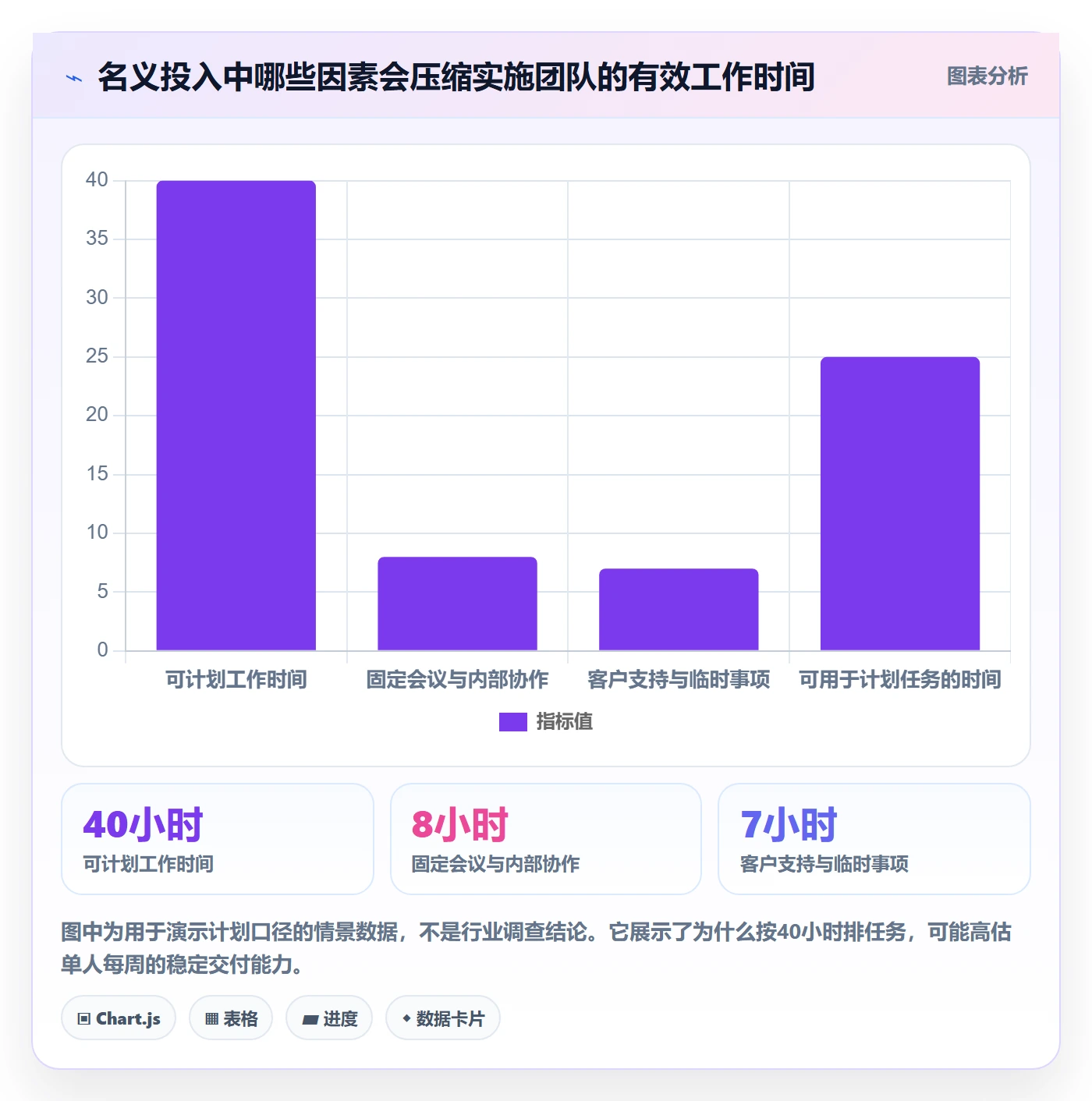 人员投入管理指南：实施团队如何做好人力资源计划，流程优化全流程