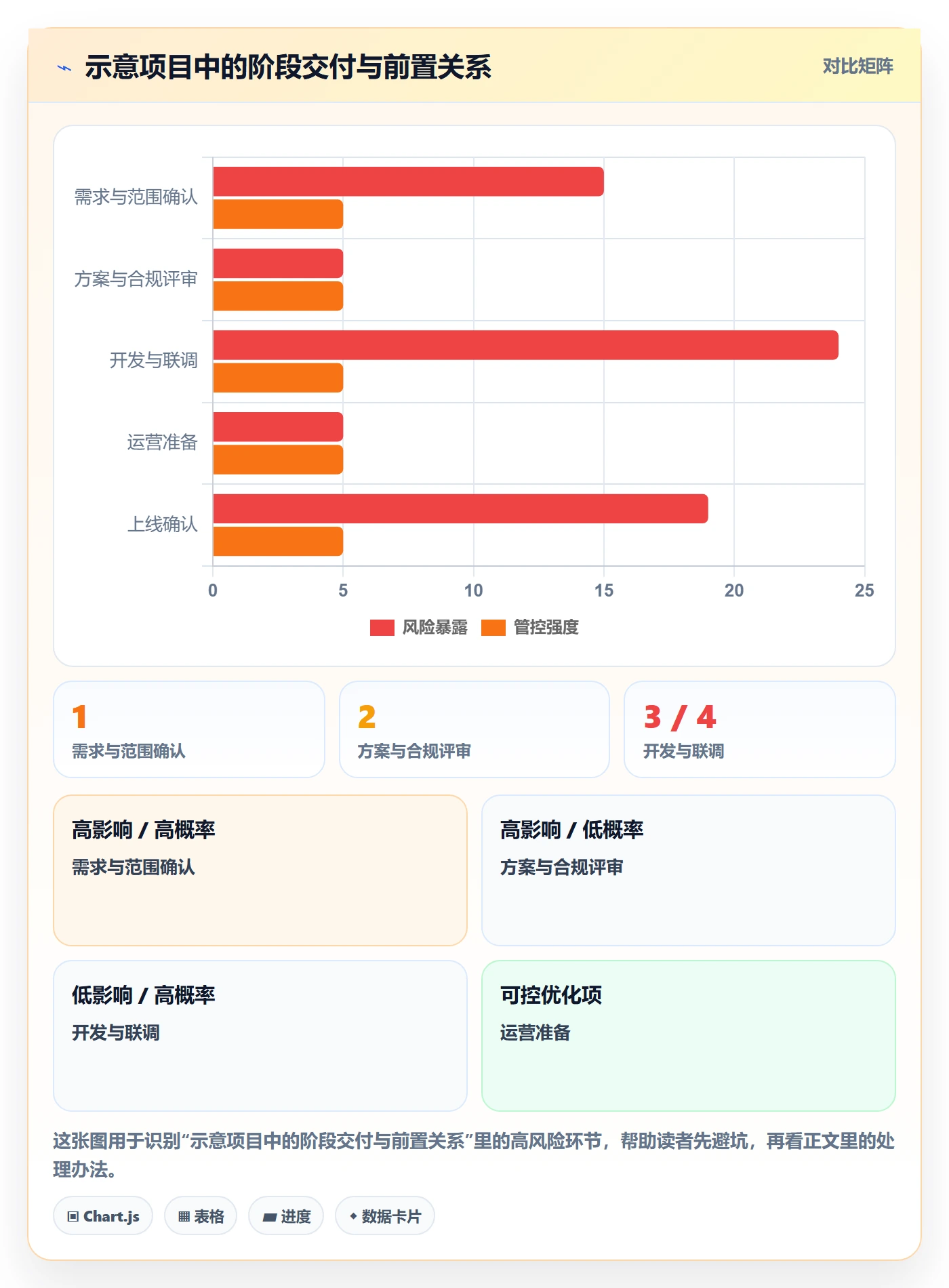 甘特图甘特图全流程：跨部门团队制度设计与一文讲清