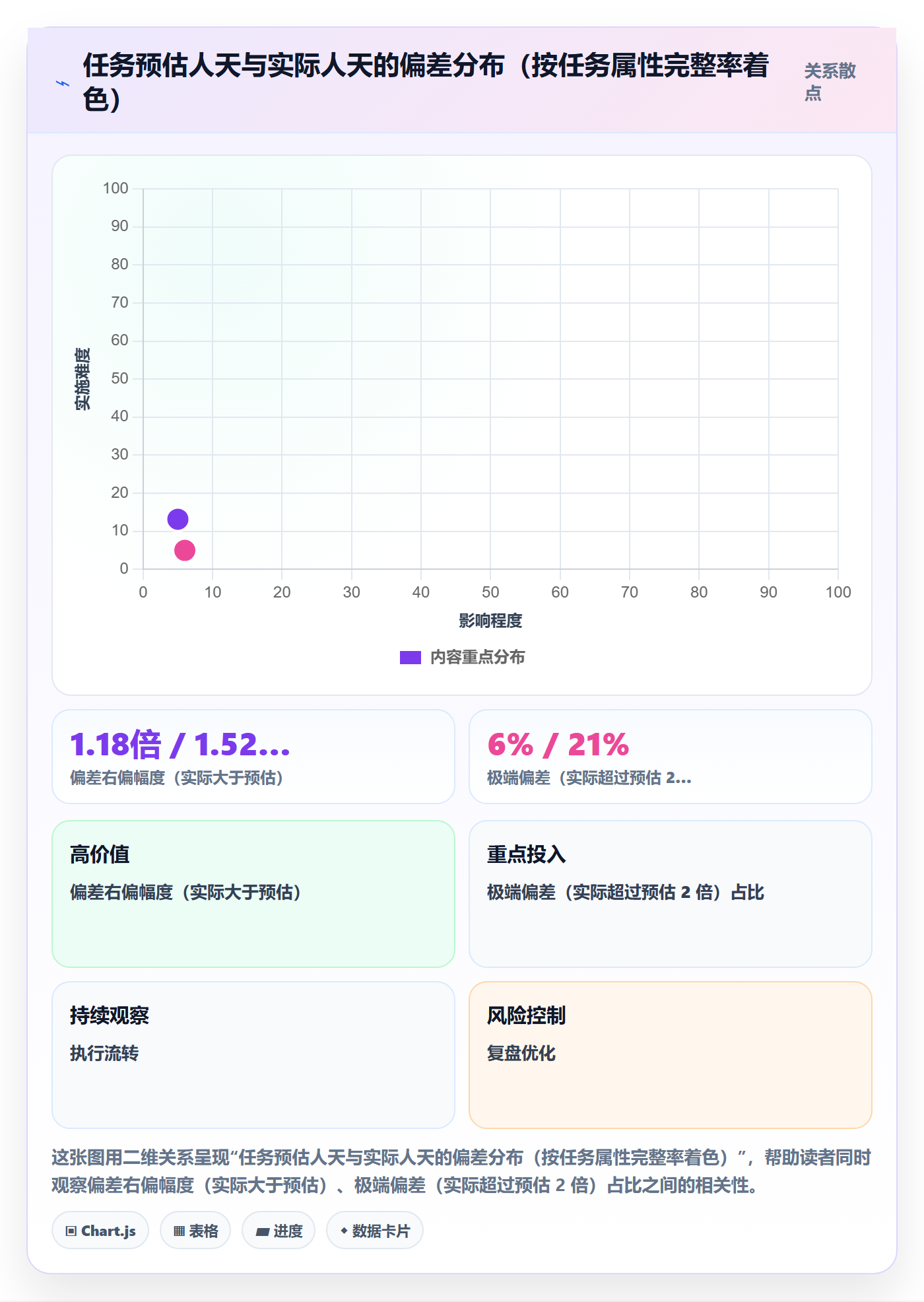 完成度流程与规范:项目负责人任务属性效率提升关键指标