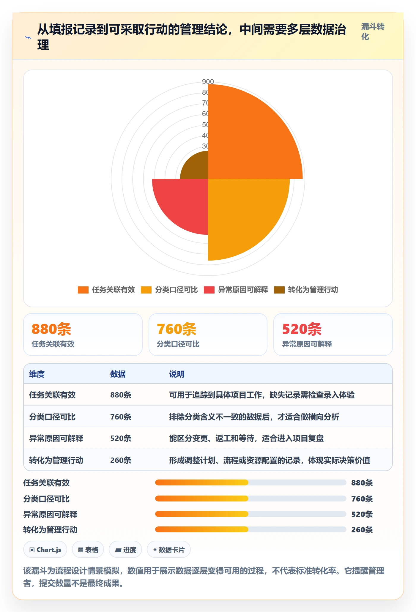 项目工时管理指南：管理层如何做好工时表，入门指南全流程