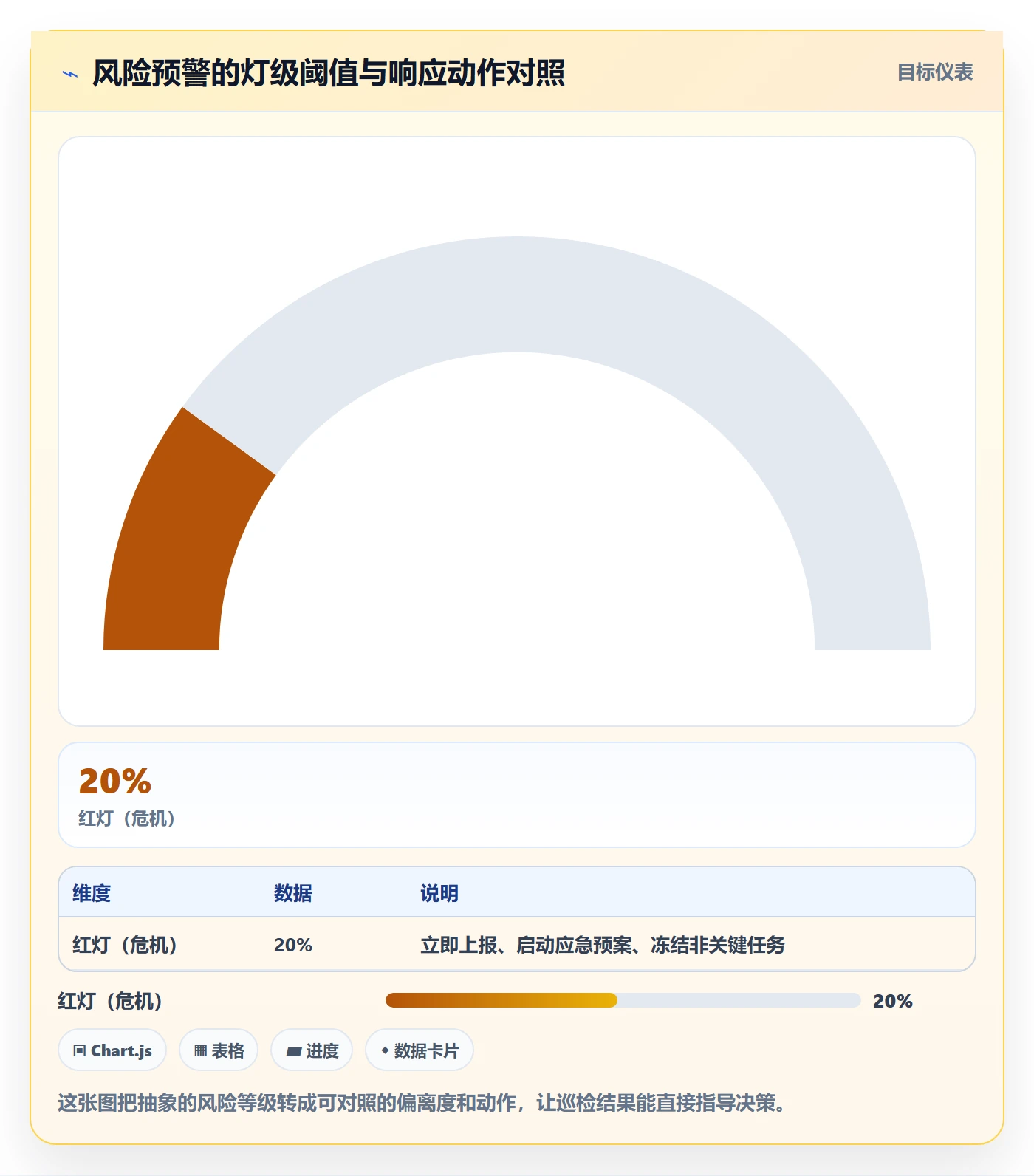 完成实操方法:项目负责人提升任务执行效率的风险控制方法与模板