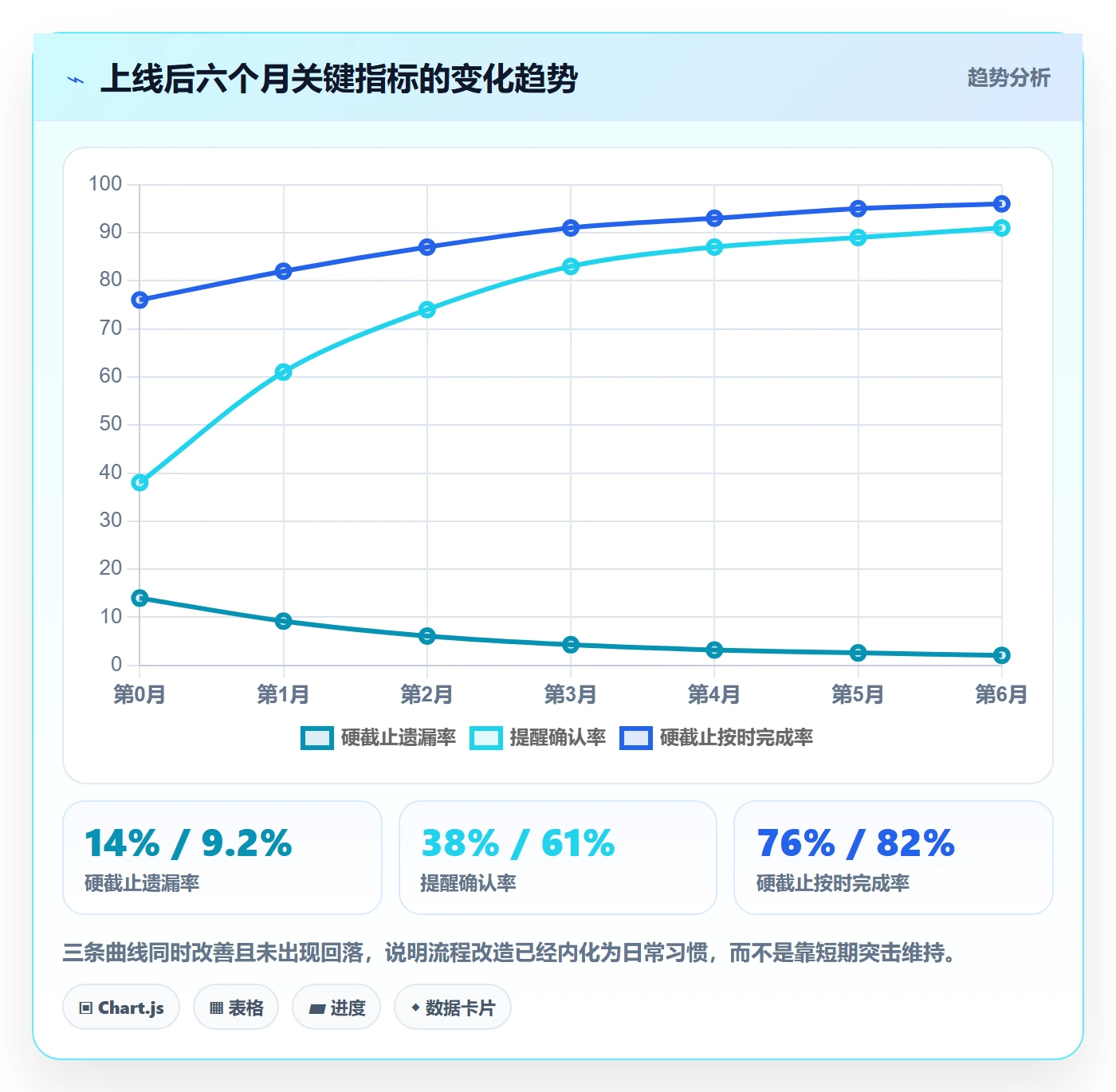 到期提醒流程与规范:企业管理者任务提醒实操方法关键指标