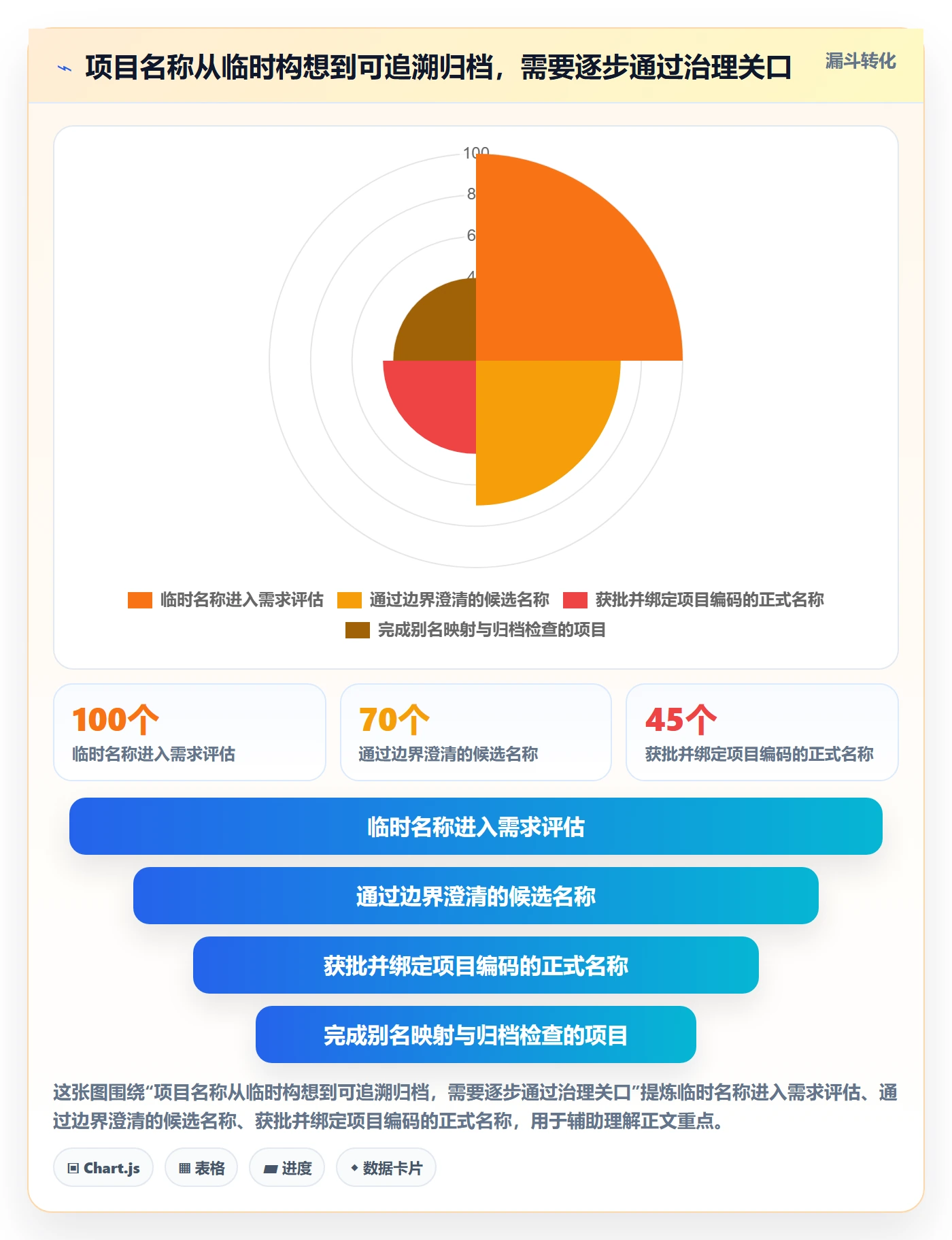 项目立项项目名称全流程：项目经理入门指南与一文讲清