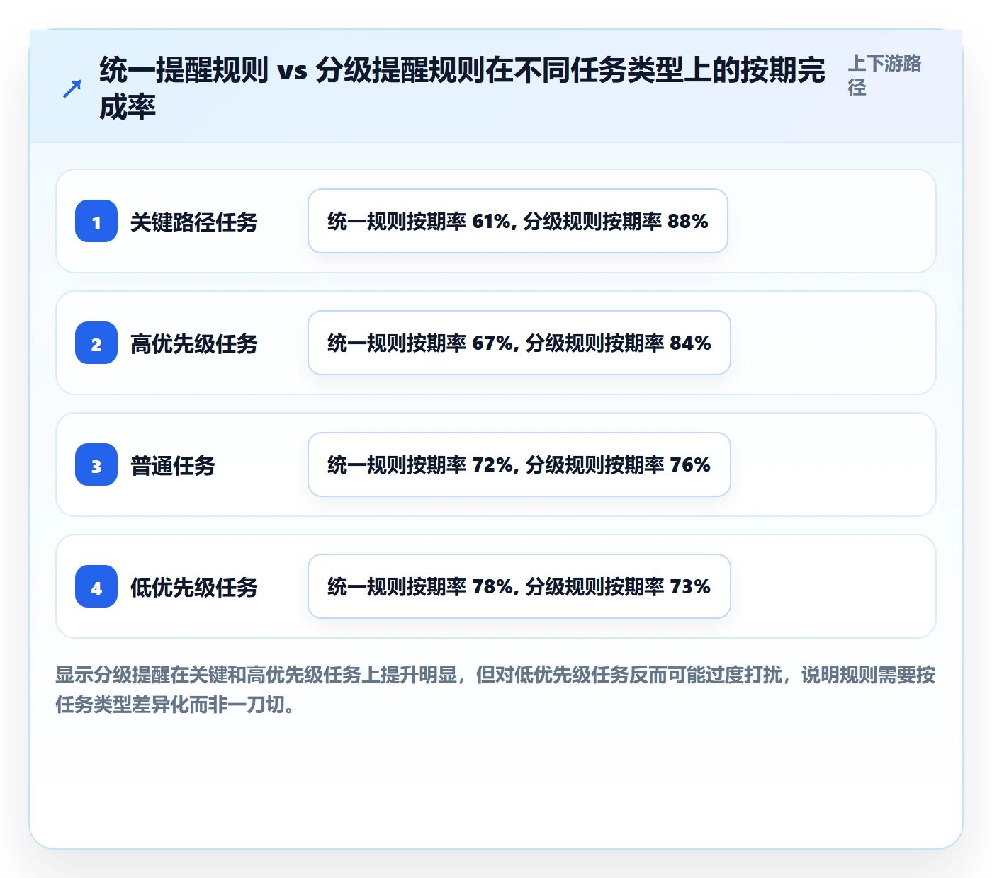 超期提醒最佳实践：项目成员任务提醒效率提升，常见问题