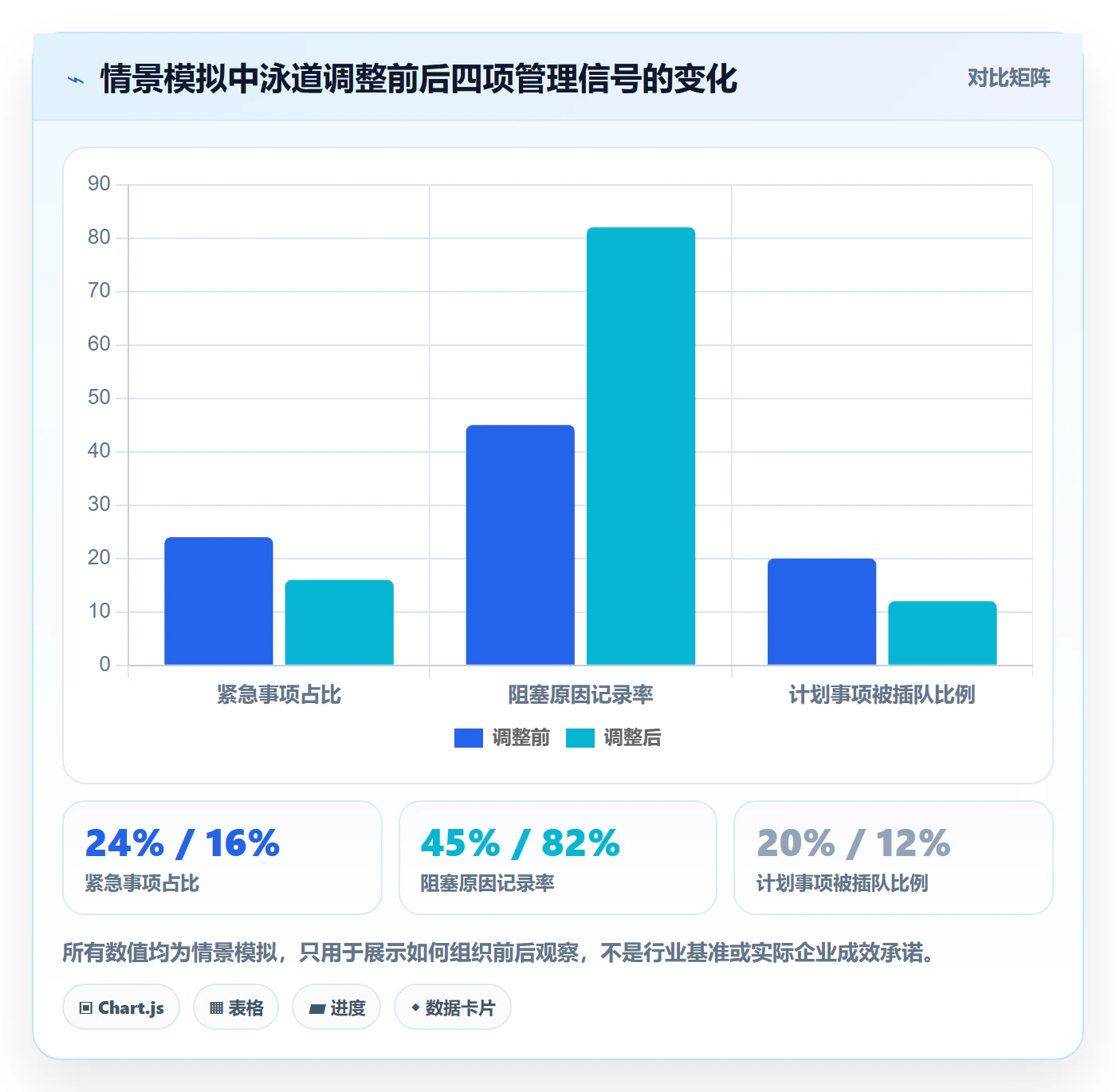 泳道管理指南:PMO如何做好看板,最佳实践全流程