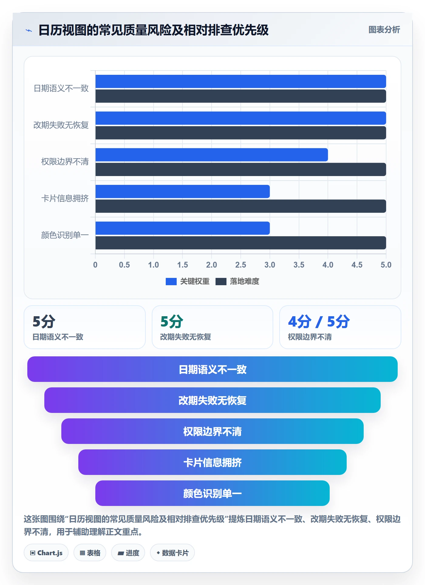 任务日历管理指南:产品经理如何做好日历视图,落地方案全流程