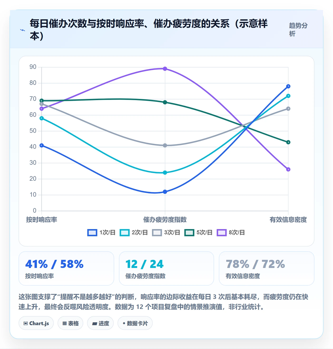 催办管理指南:项目经理如何做好任务提醒,制度设计全流程