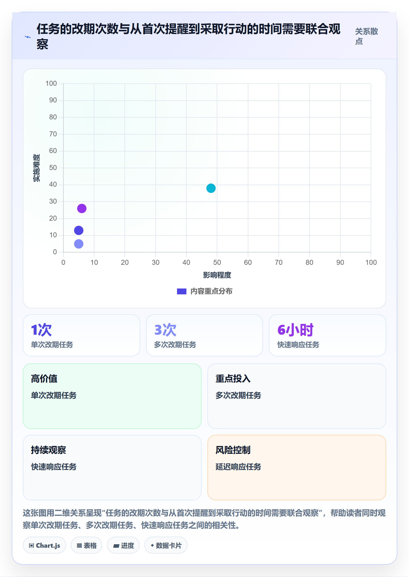 日历视图截止日期全流程:产品经理最佳实践与一文讲清