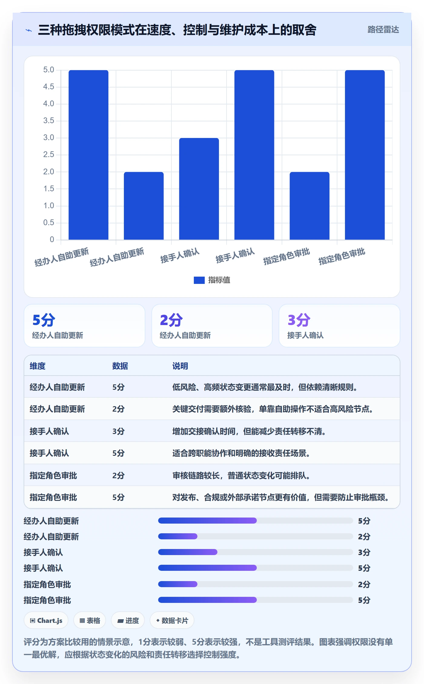看板如何做好拖拽?管理层制度设计与操作步骤