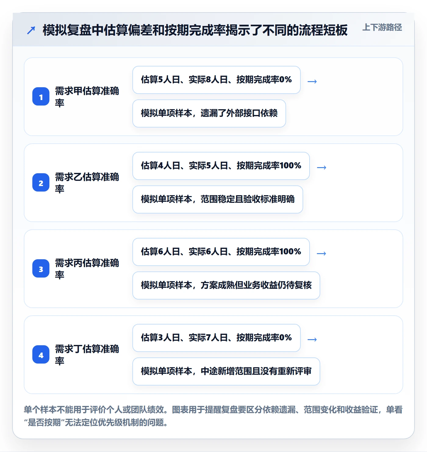 需求管理如何做好需求优先级？项目成员流程优化与操作步骤