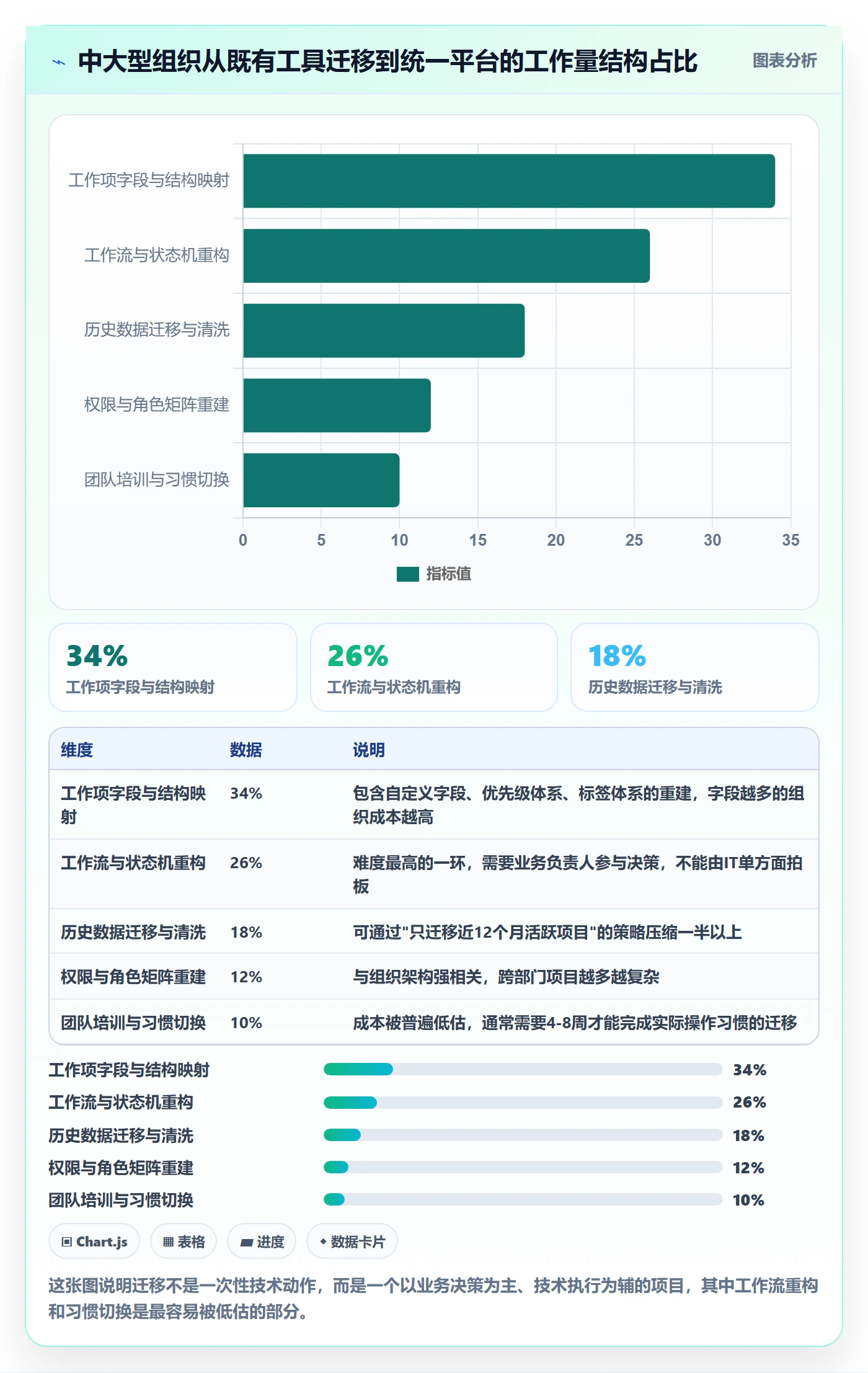 计划进度怎么做?项目成员协同管理:进度管理从0到1