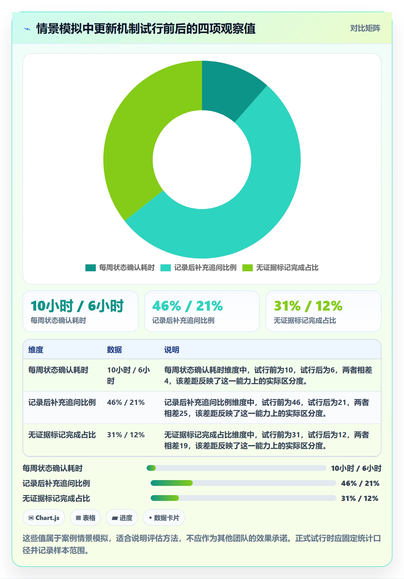 更新记录管理方法大全：项目成员进度跟踪效率提升落地清单
