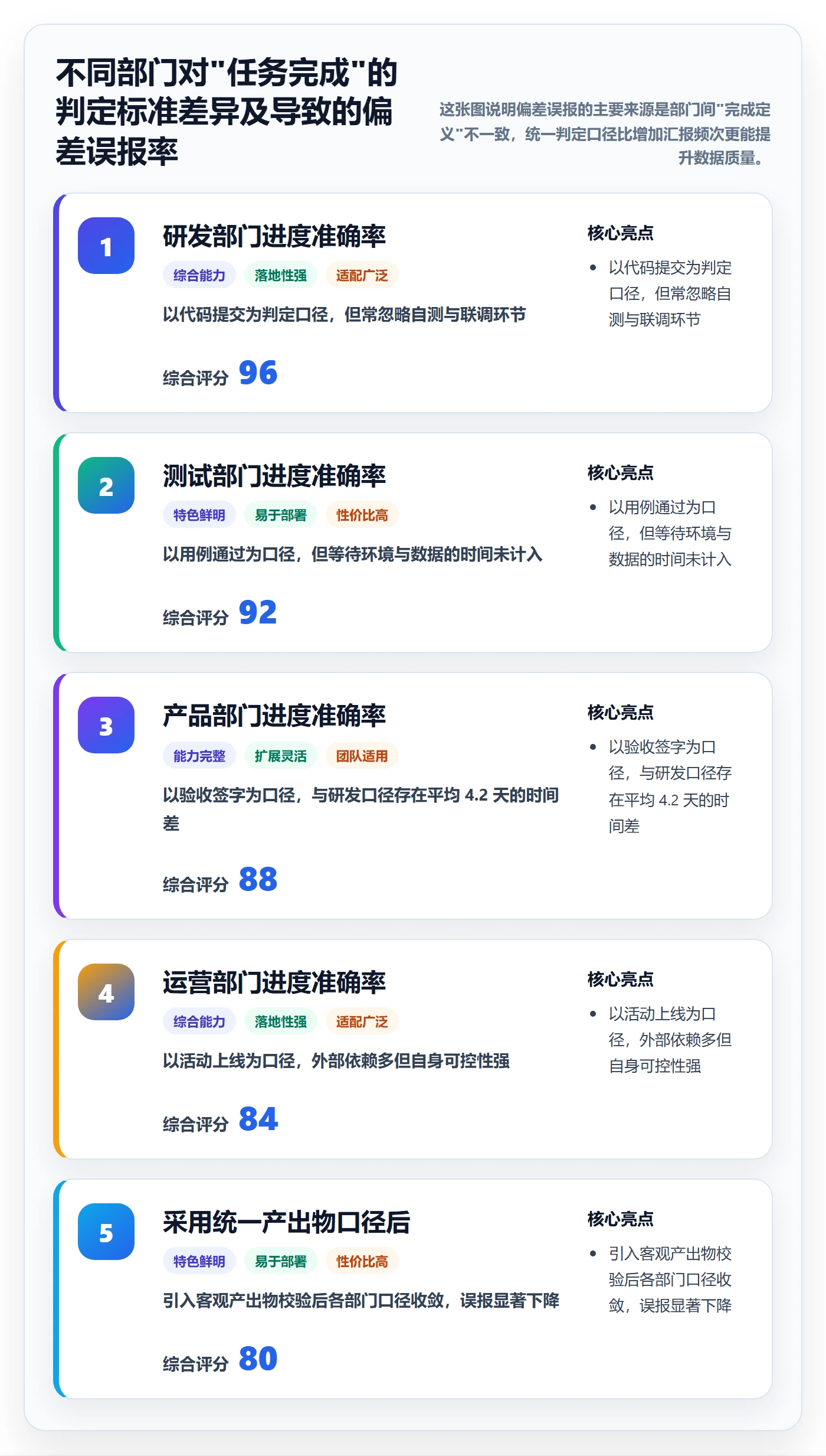进度偏差管理方法大全:跨部门团队进度管理制度设计落地清单
