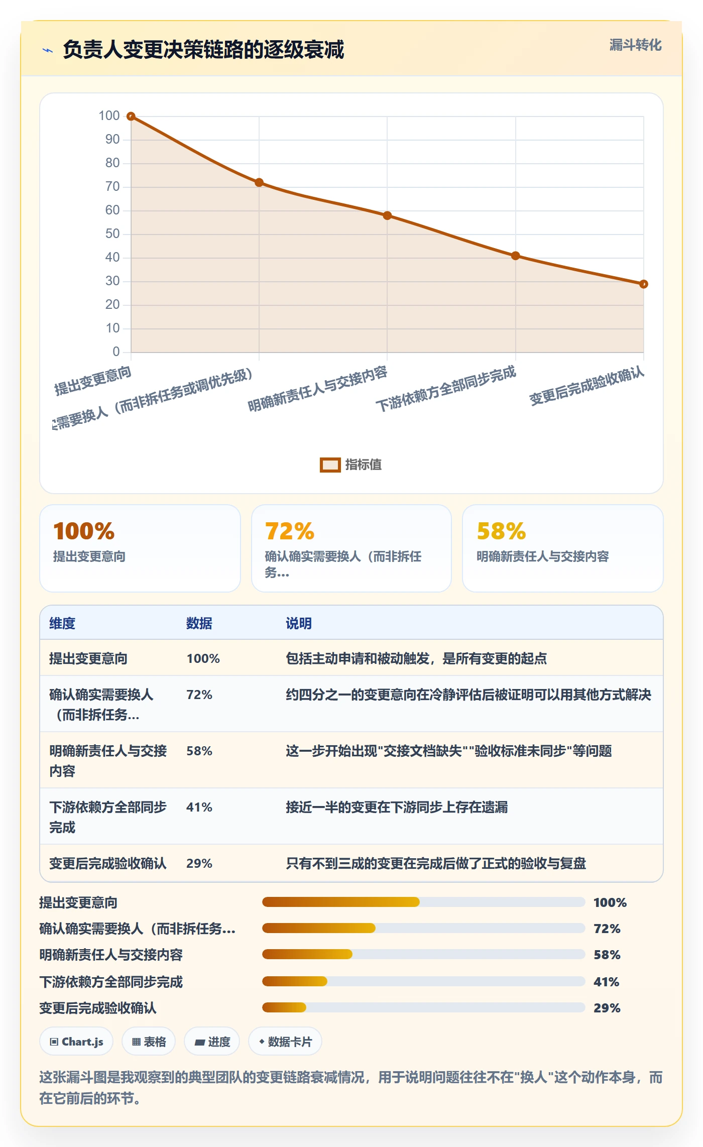 任务分派任务负责人变更教程:项目经理入门指南,避坑指南