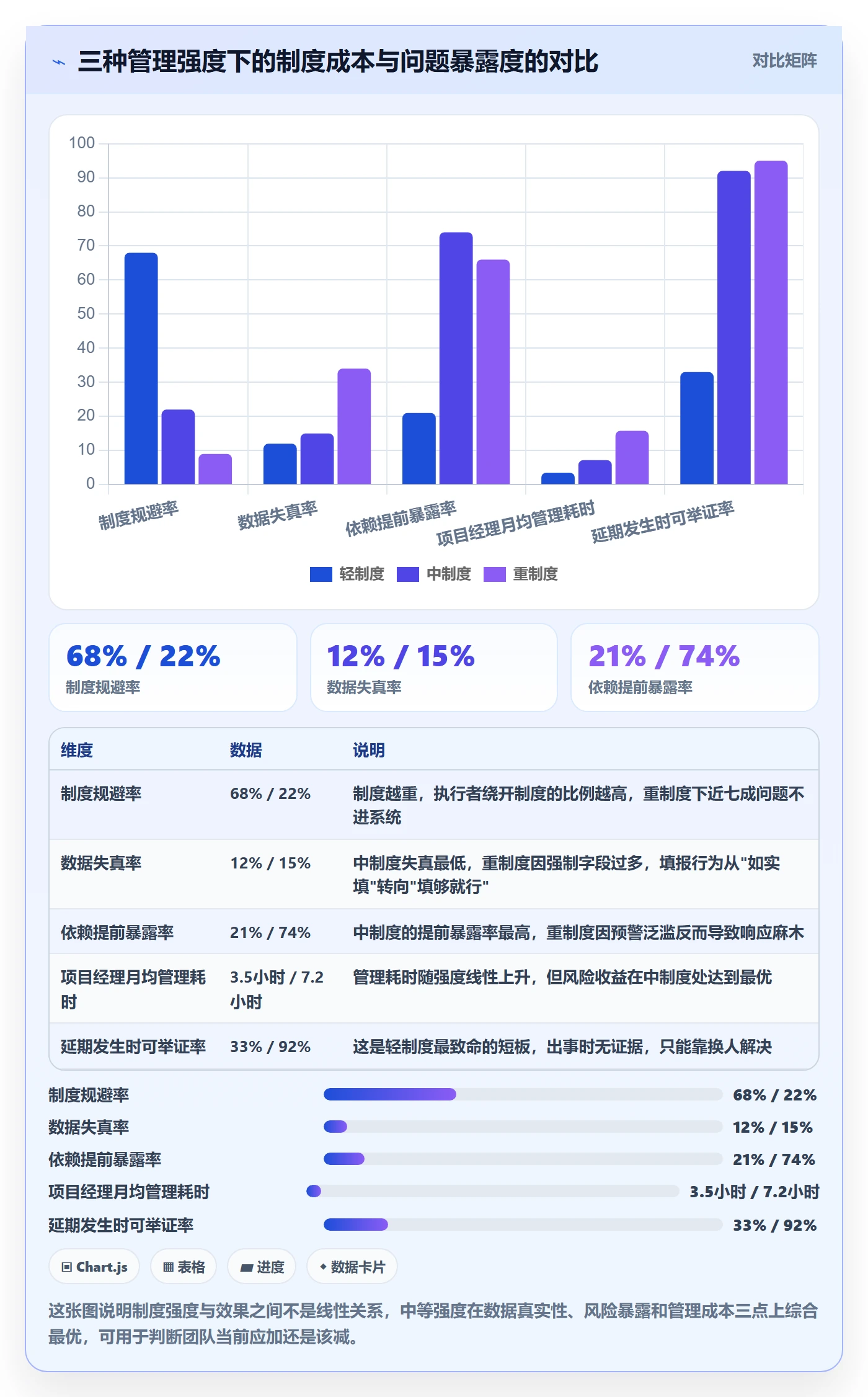 任务依赖前置任务全流程：实施团队制度设计与一文讲清