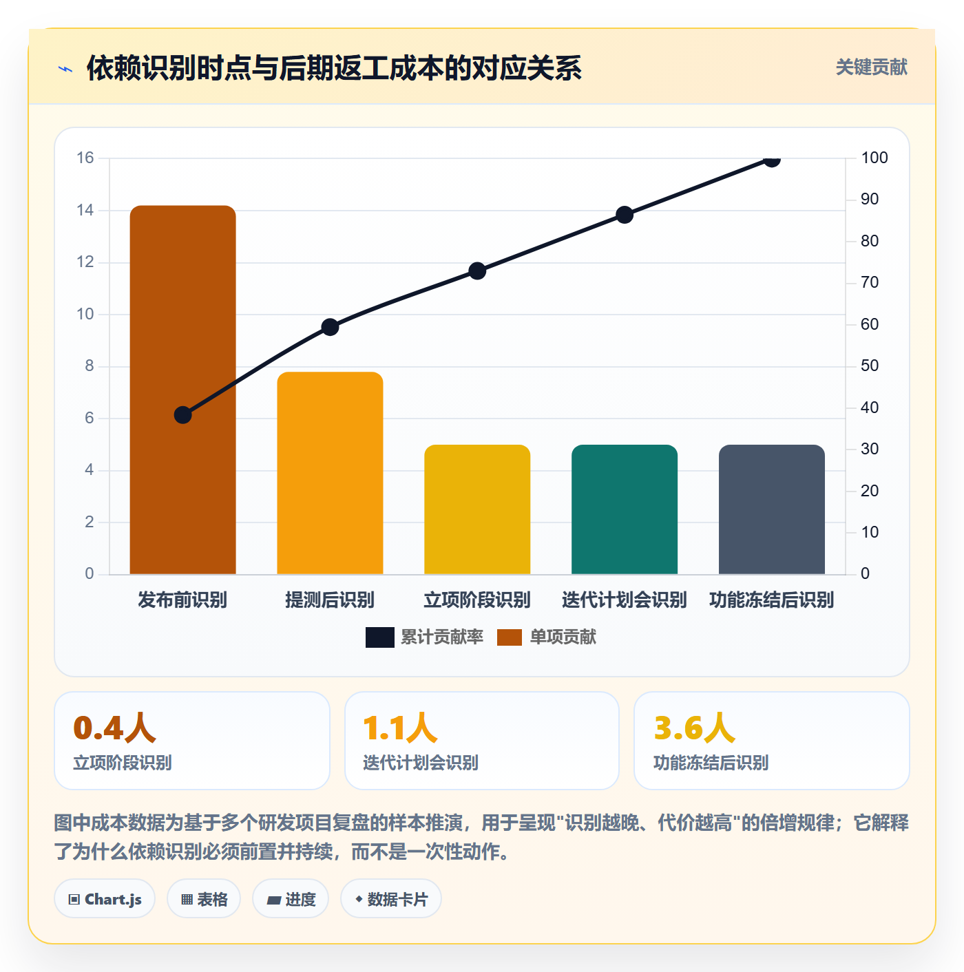 SF管理指南:管理层如何做好任务依赖,最佳实践全流程