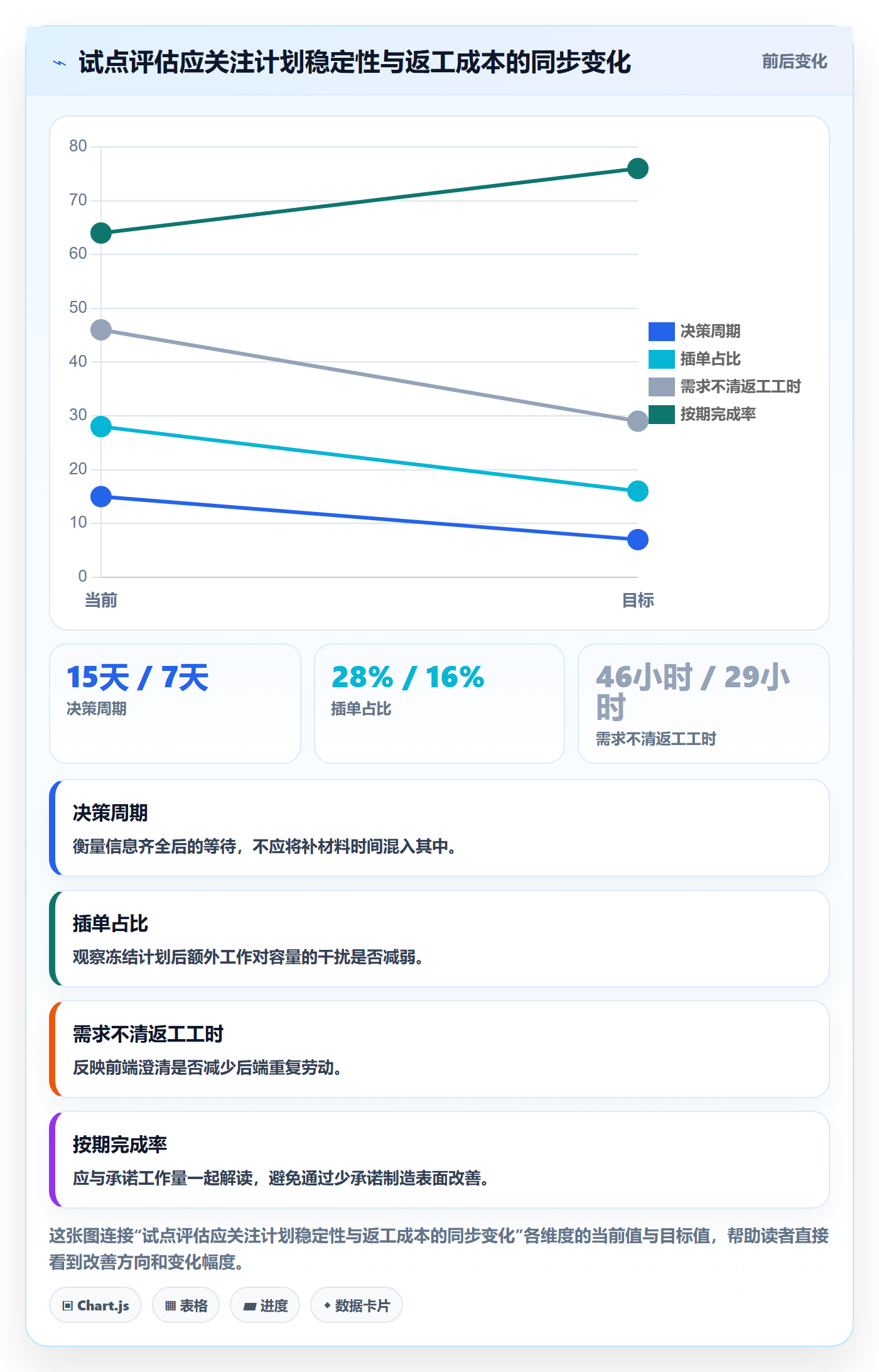 需求池实操方法:管理层提升需求管理效率的风险控制方法与模板