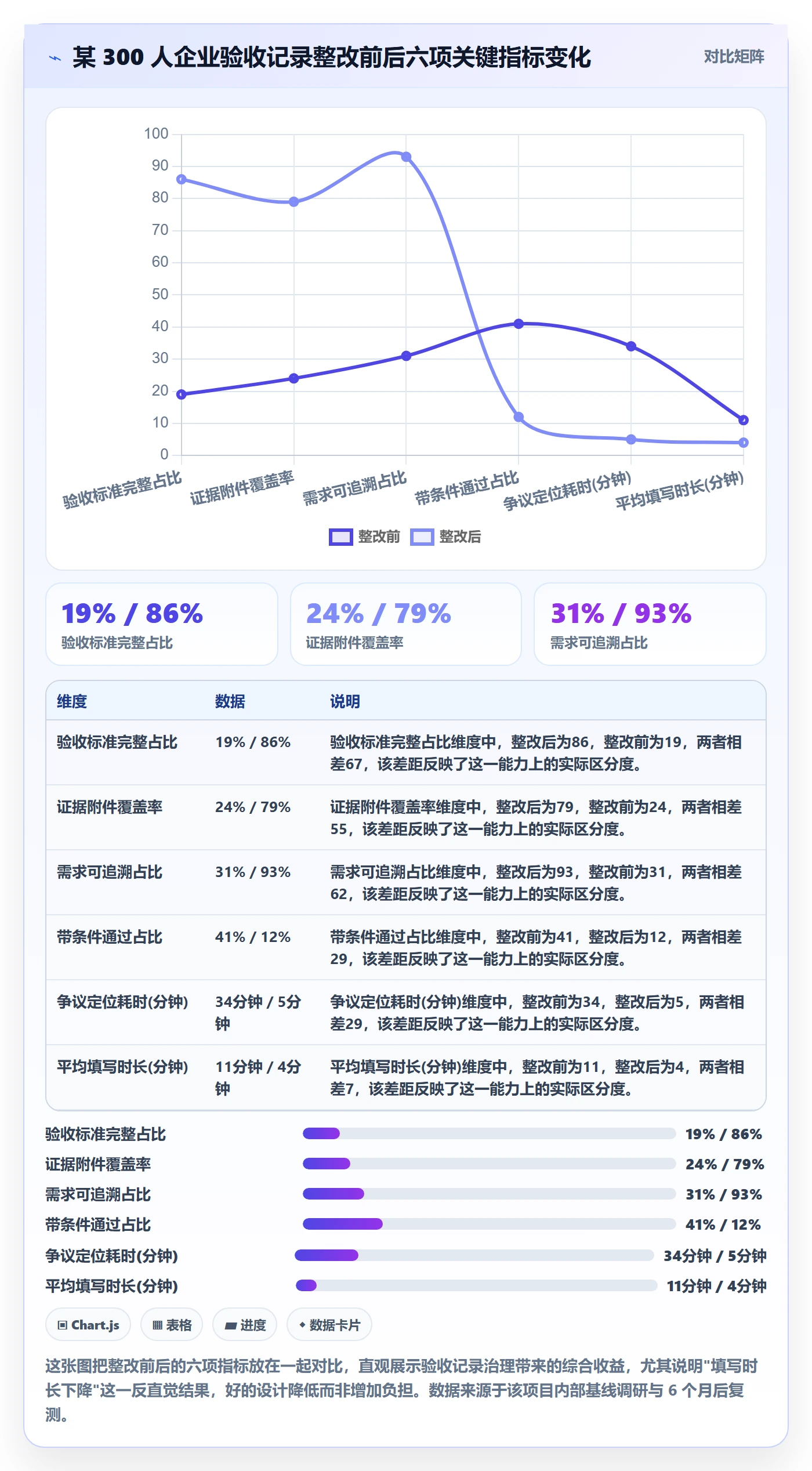 验收记录管理方法大全:项目成员任务验收最佳实践落地清单