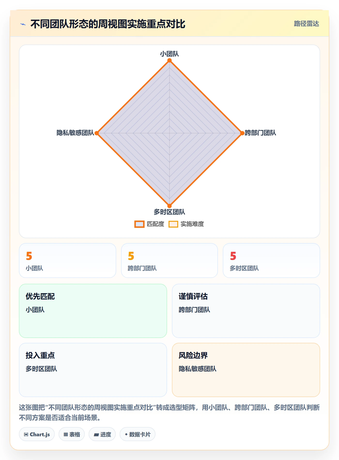 周视图管理方法大全:实施团队日历视图协同管理落地清单