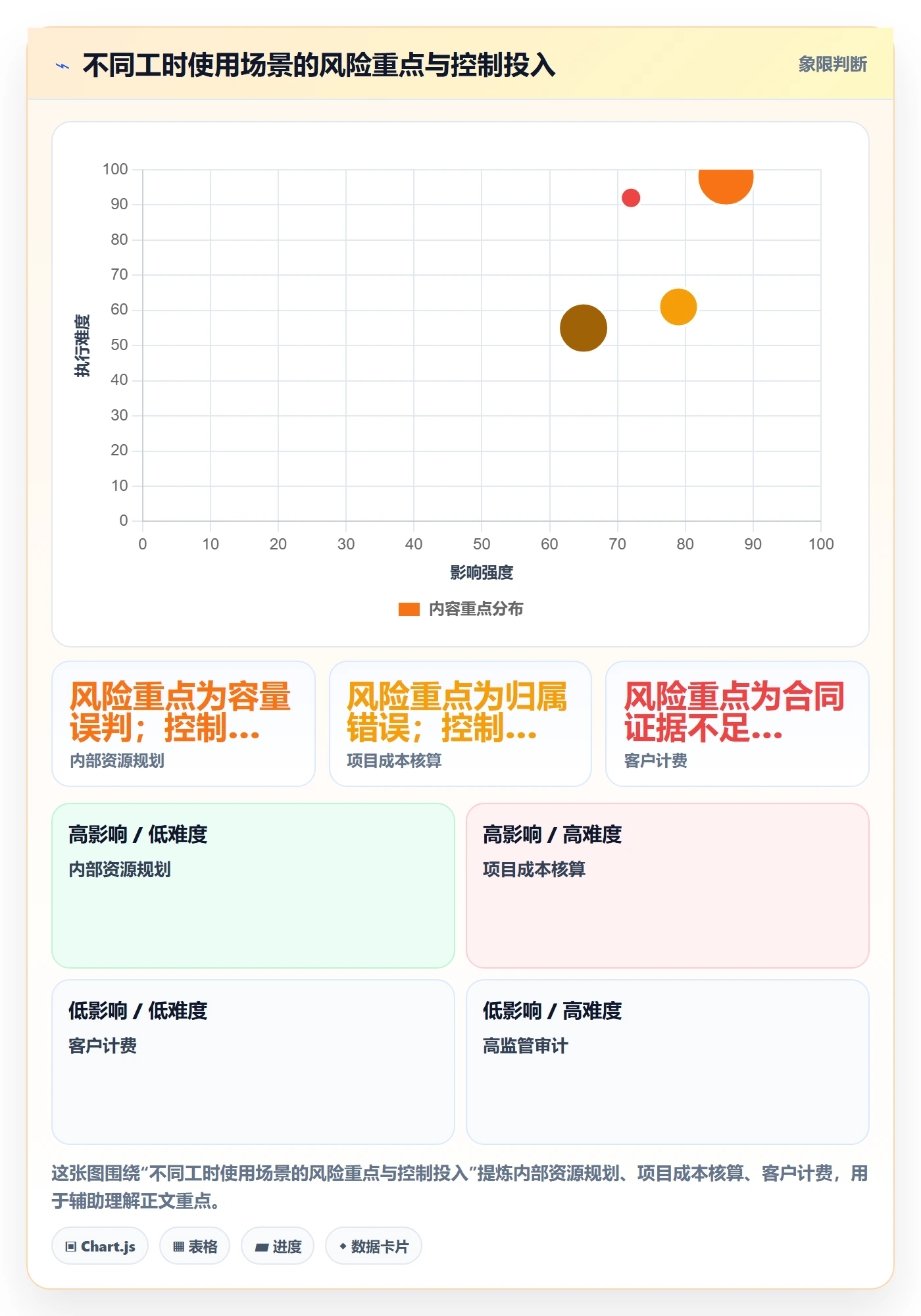 工时表如何做好审批?PMO风险控制与操作步骤