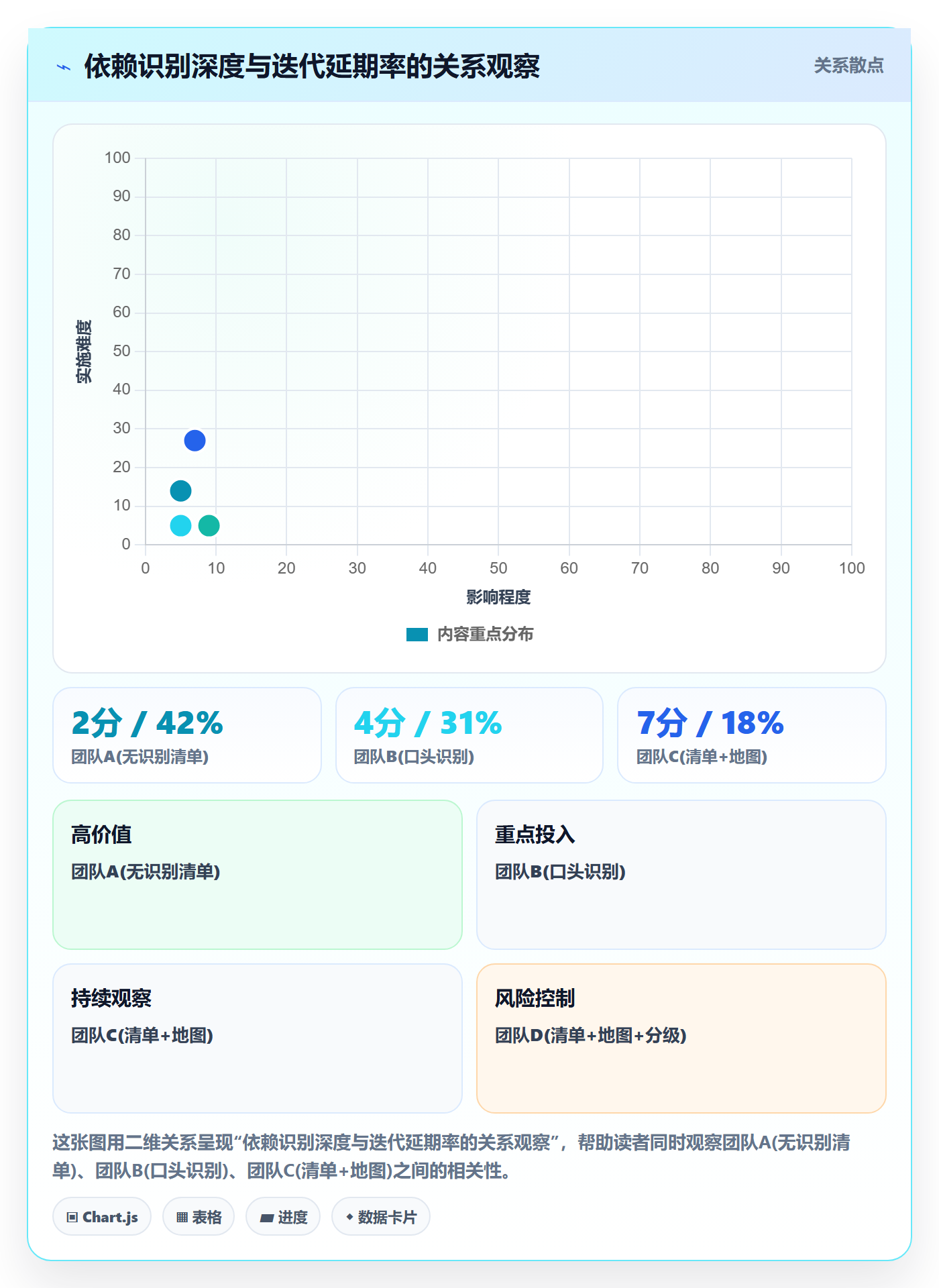 依赖冲突管理指南:研发团队如何做好任务依赖,效率提升全流程