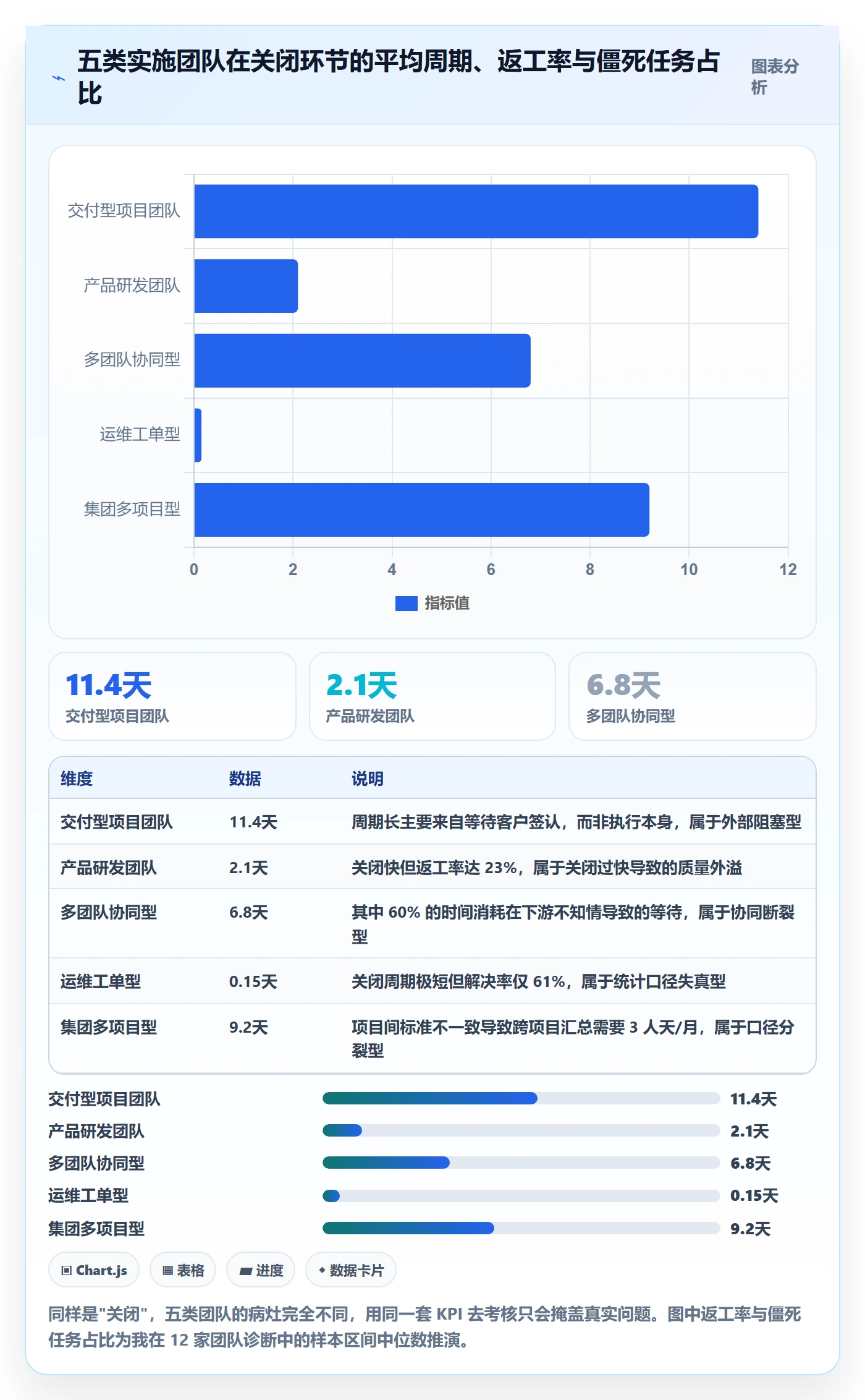 关闭最佳实践:实施团队任务执行最佳实践,常见问题