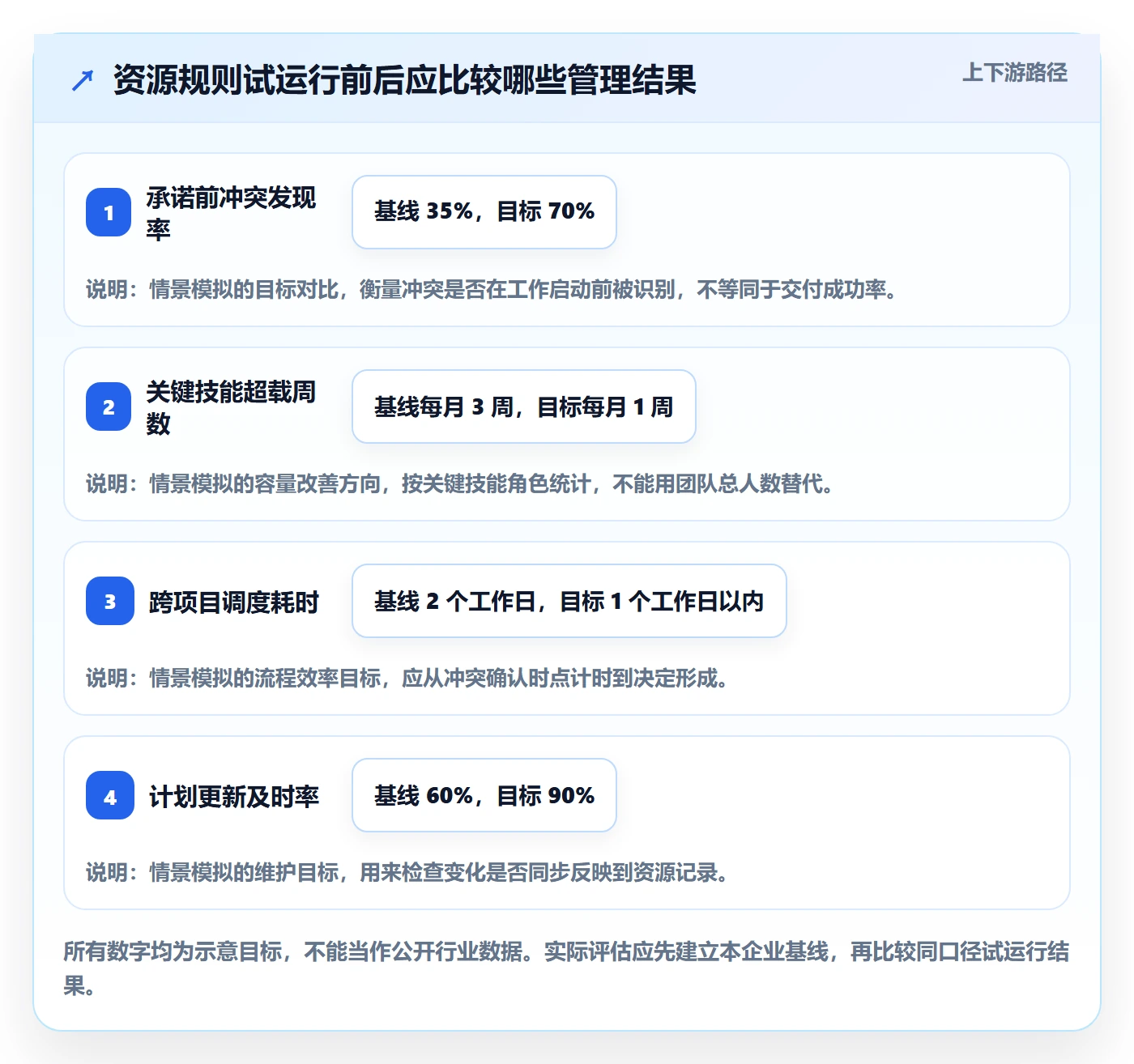 资源管理资源占用教程：企业管理者制度设计，避坑指南