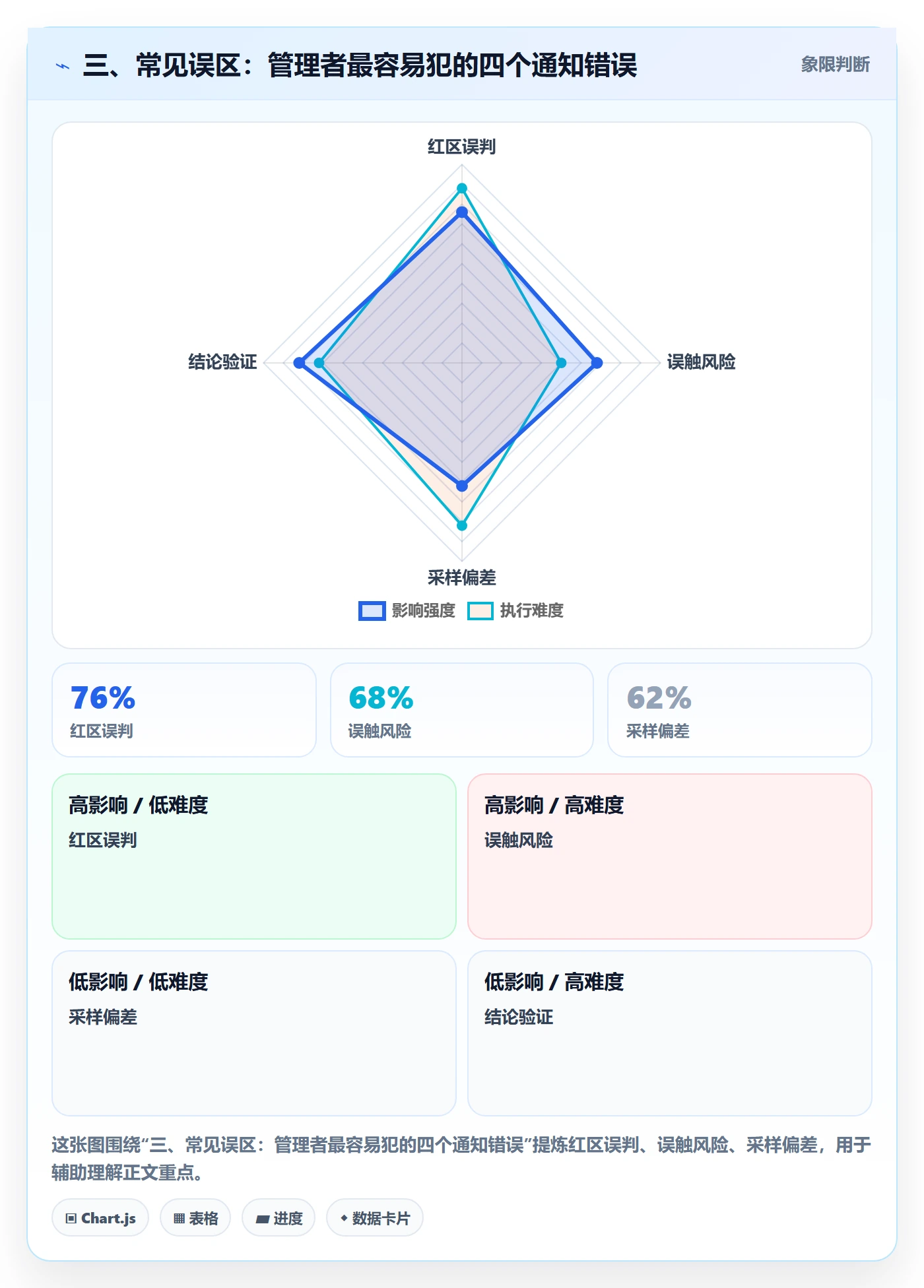 三、常见误区:管理者最容易犯的四个通知错误