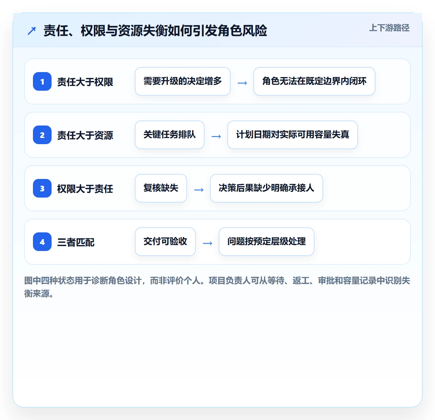 资源管理如何做好角色?项目负责人最佳实践与操作步骤