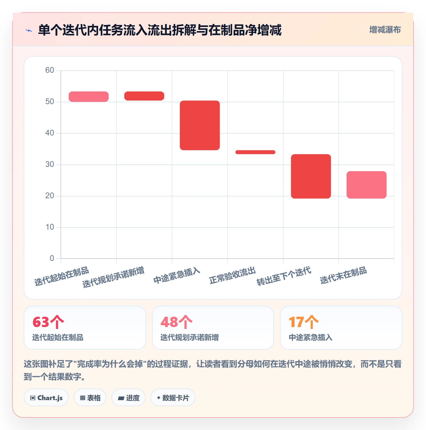 完成率最佳实践:研发团队进度管理流程优化,常见问题
