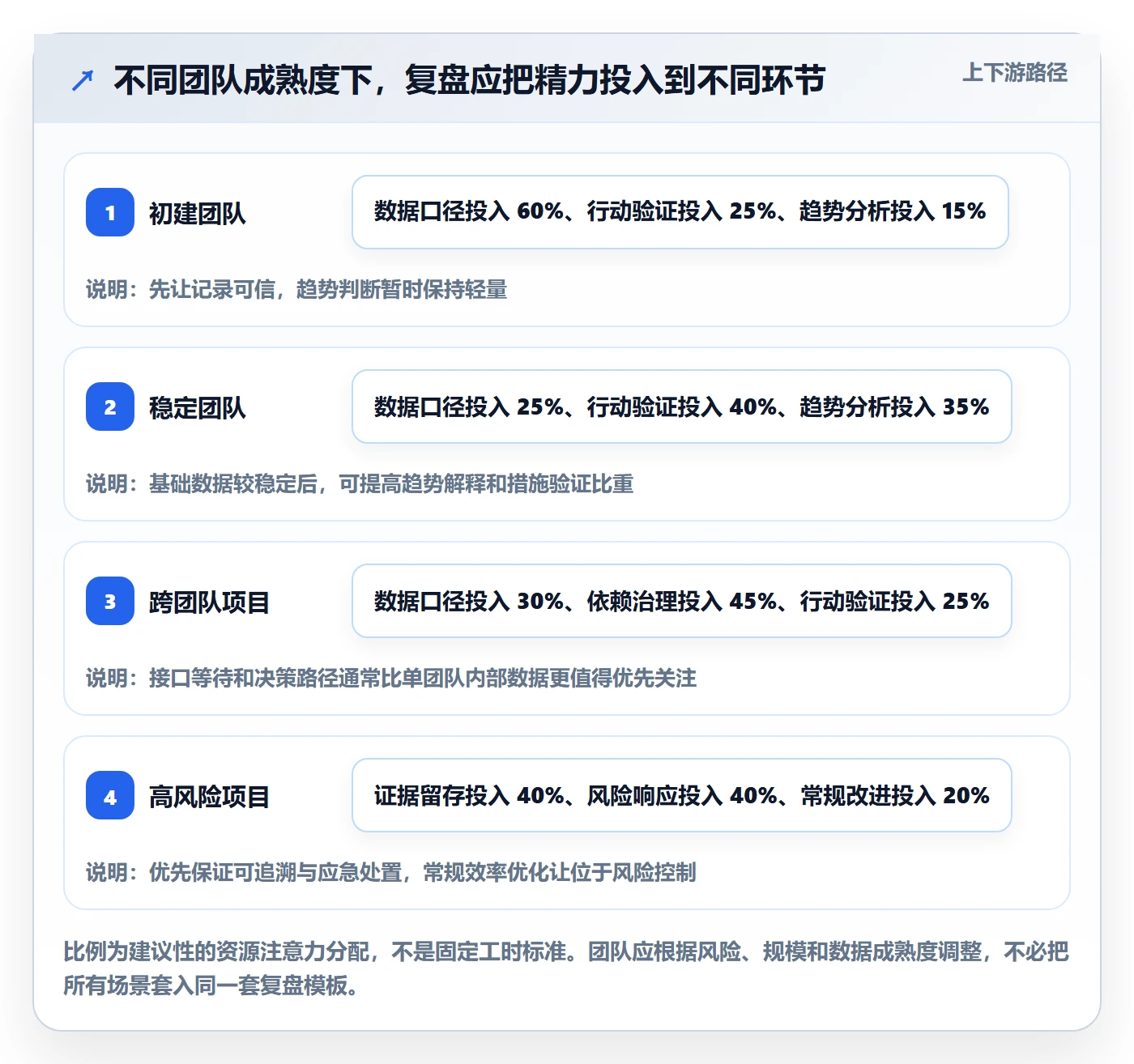 迭代管理如何做好迭代复盘?项目经理风险控制与操作步骤