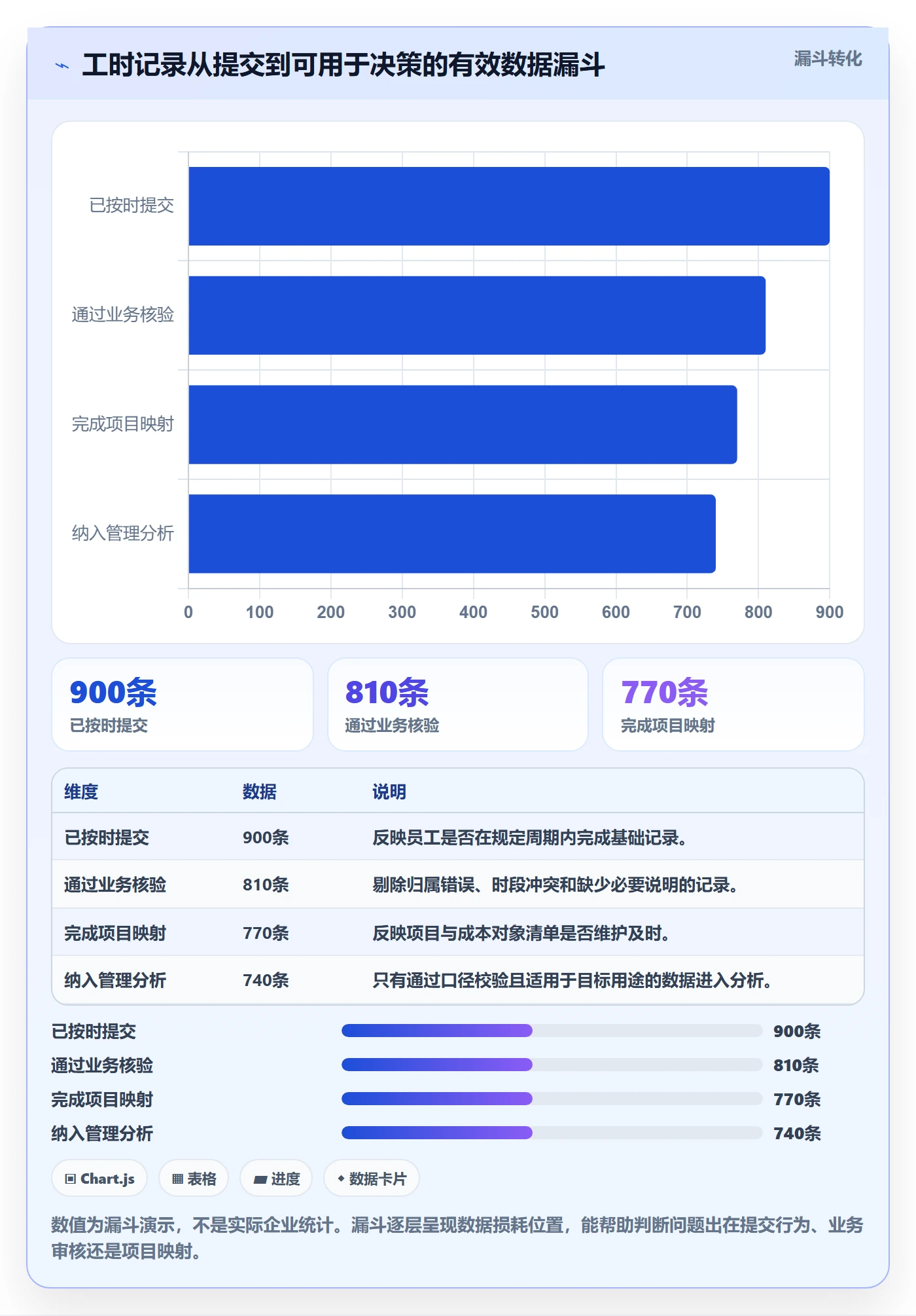 工时落地方案:企业管理者开展工时管理的制度设计案例解析