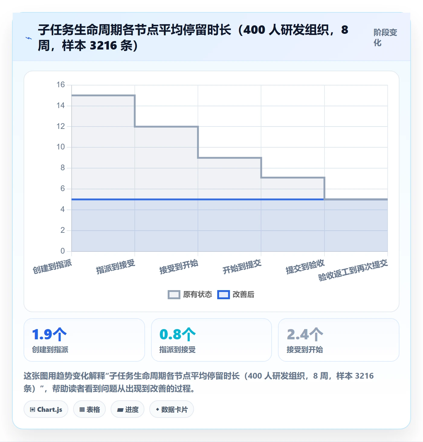 子任务落地方案:PMO开展任务管理的实操方法案例解析