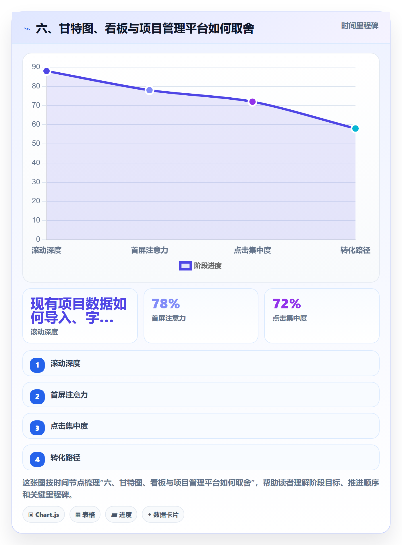 六、甘特图、看板与项目管理平台如何取舍