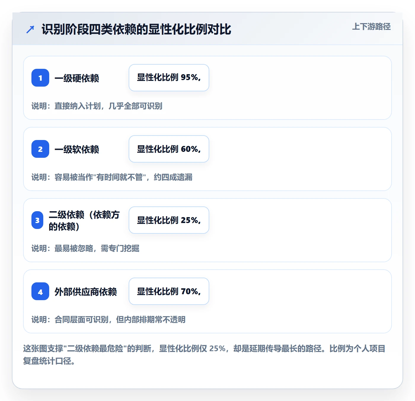 关键路径管理方法大全:项目经理任务依赖协同管理落地清单