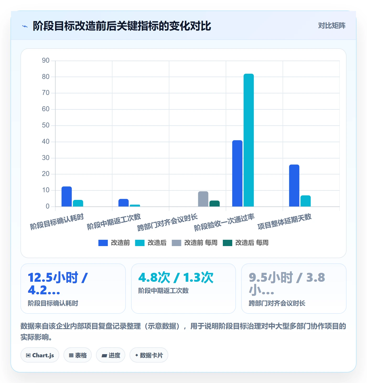 项目目标如何做好阶段目标?产品经理流程优化与操作步骤