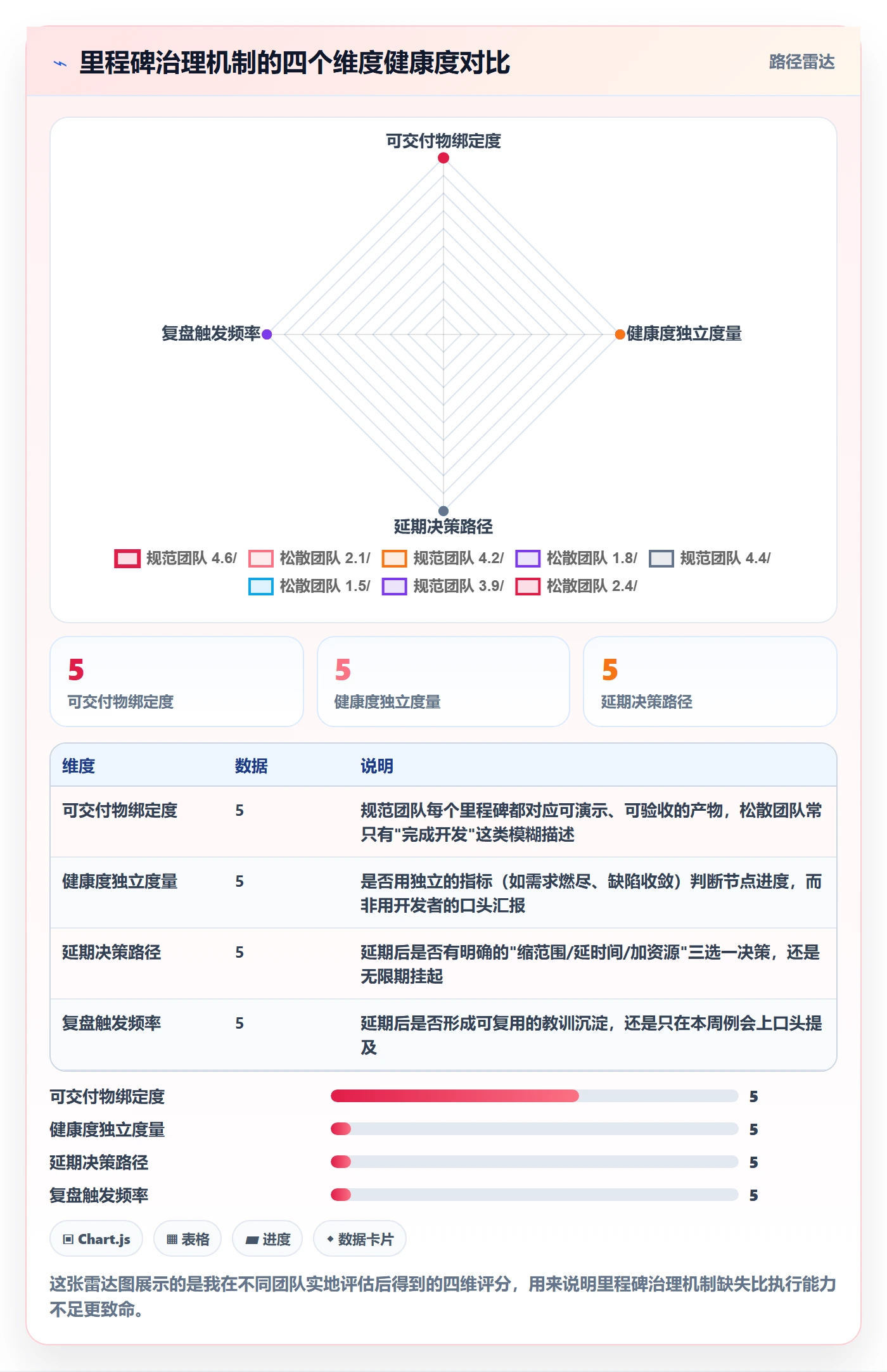 节点延期落地方案：研发团队开展里程碑的最佳实践案例解析
