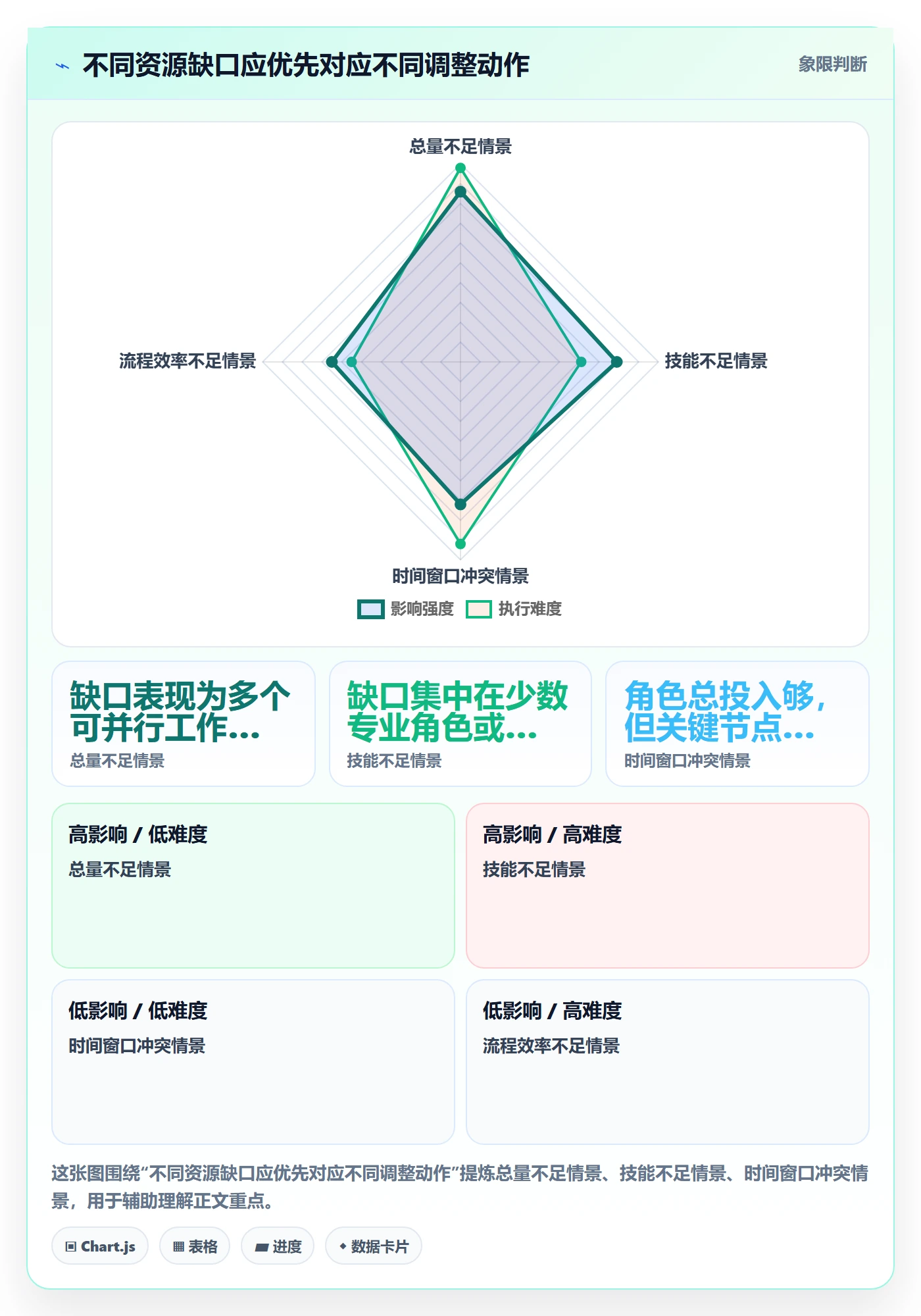 人员投入怎么做？项目负责人数据分析：人力资源计划从0到1