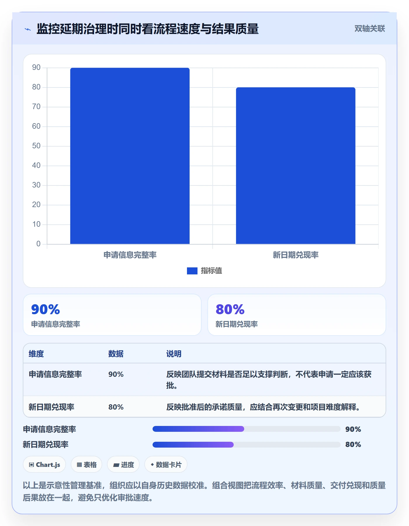 延期管理延期申请全流程：实施团队最佳实践与一文讲清