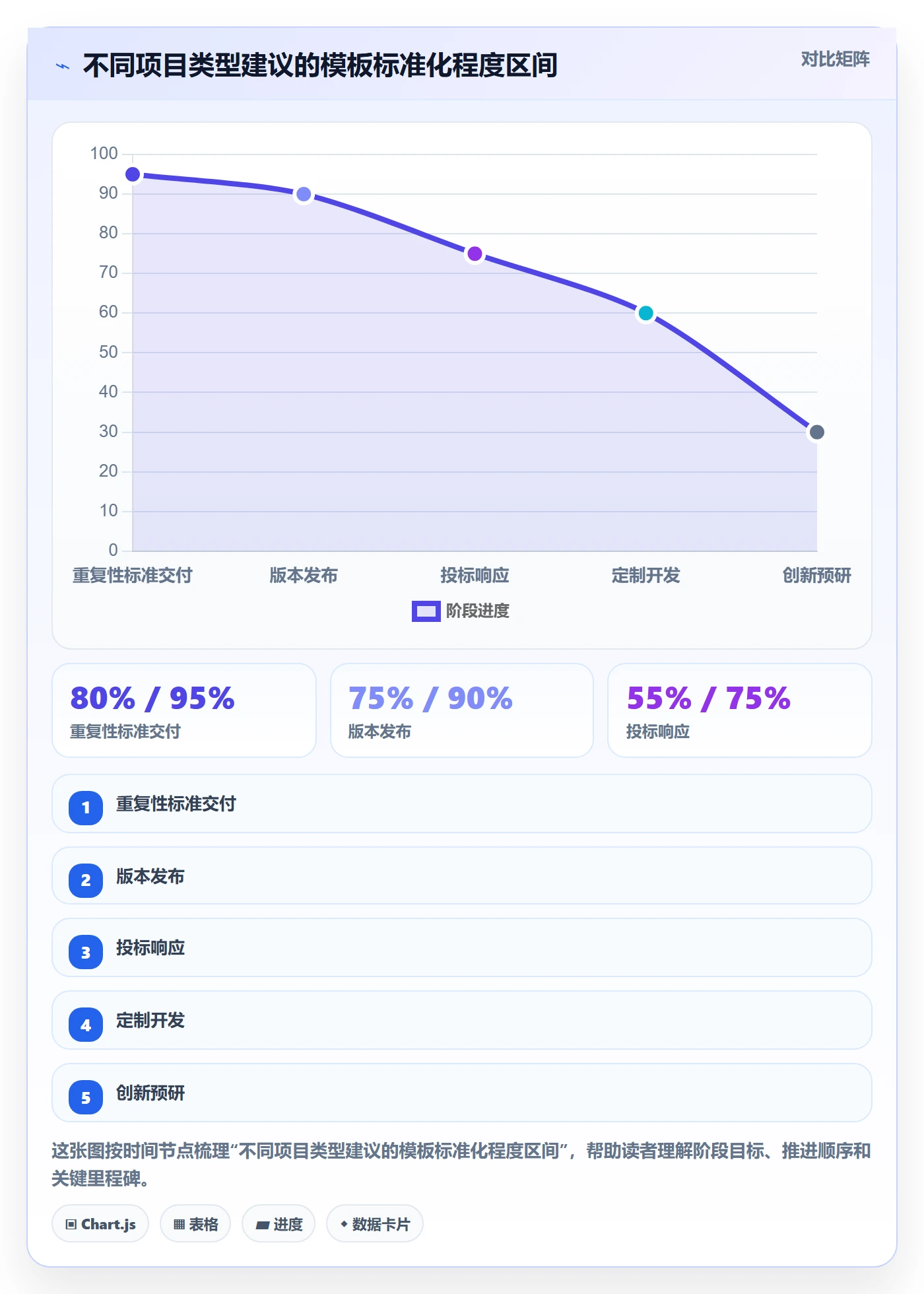 模板任务落地方案:项目成员开展项目模板的效率提升案例解析